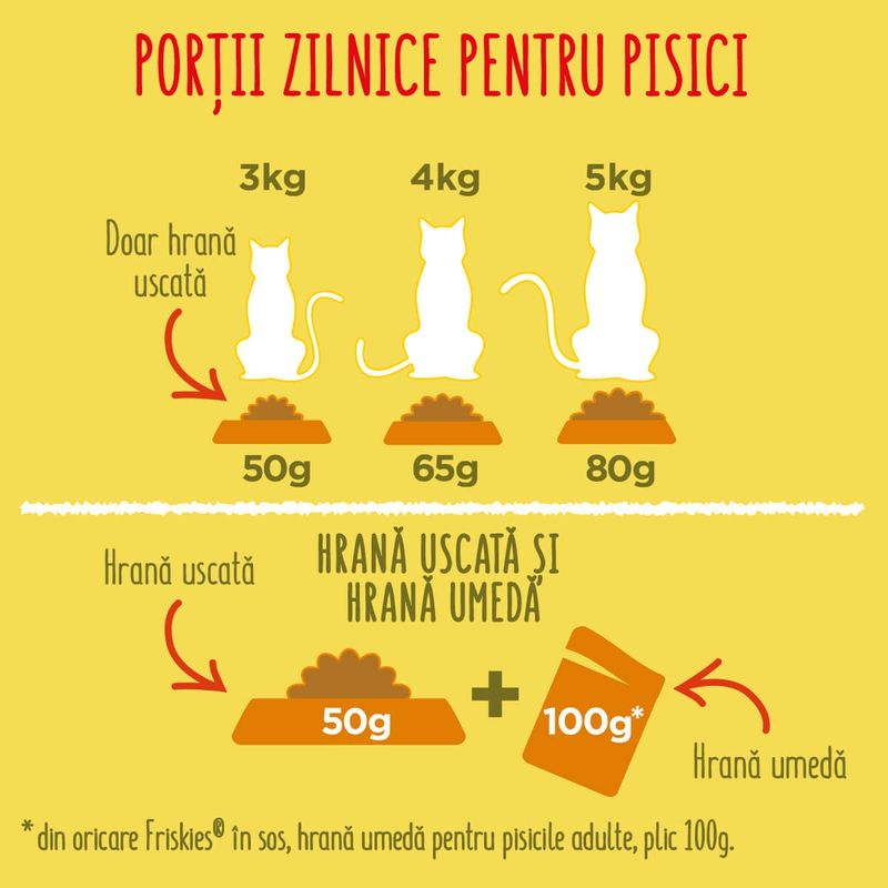 Hrana uscata pentru pisici Friskies Adult, Pui & Legume, 10kg