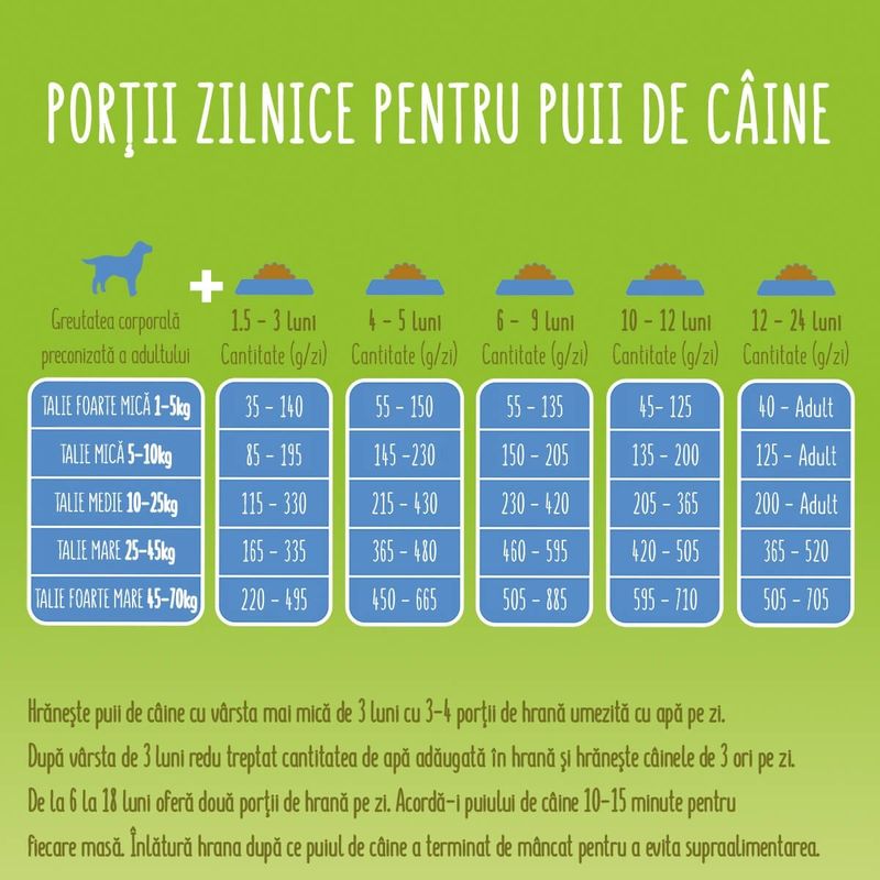 Hrana uscata pentru caini Friskies Junior, Pui & Legume, 15 Kg