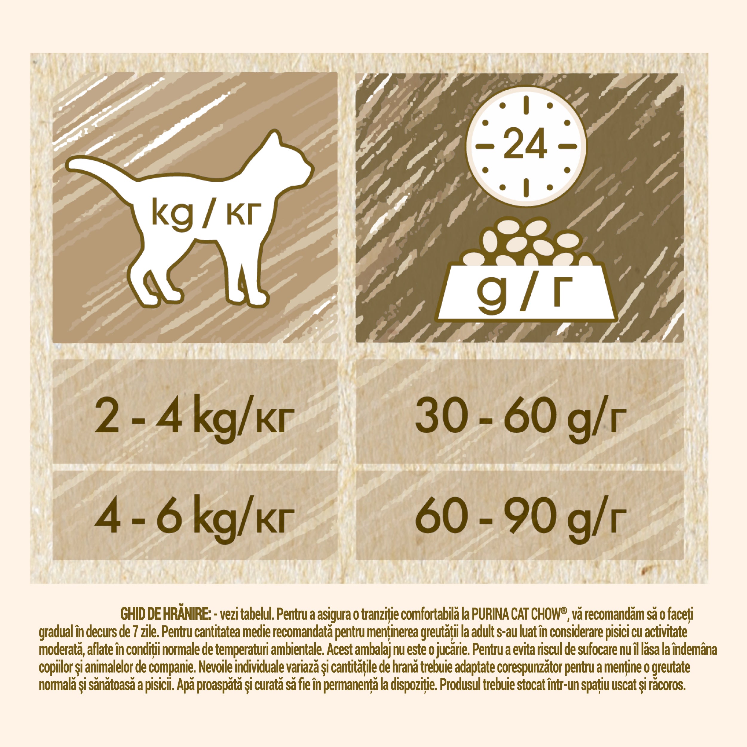 Hrana uscata pentru pisici Cat Chow, Pui