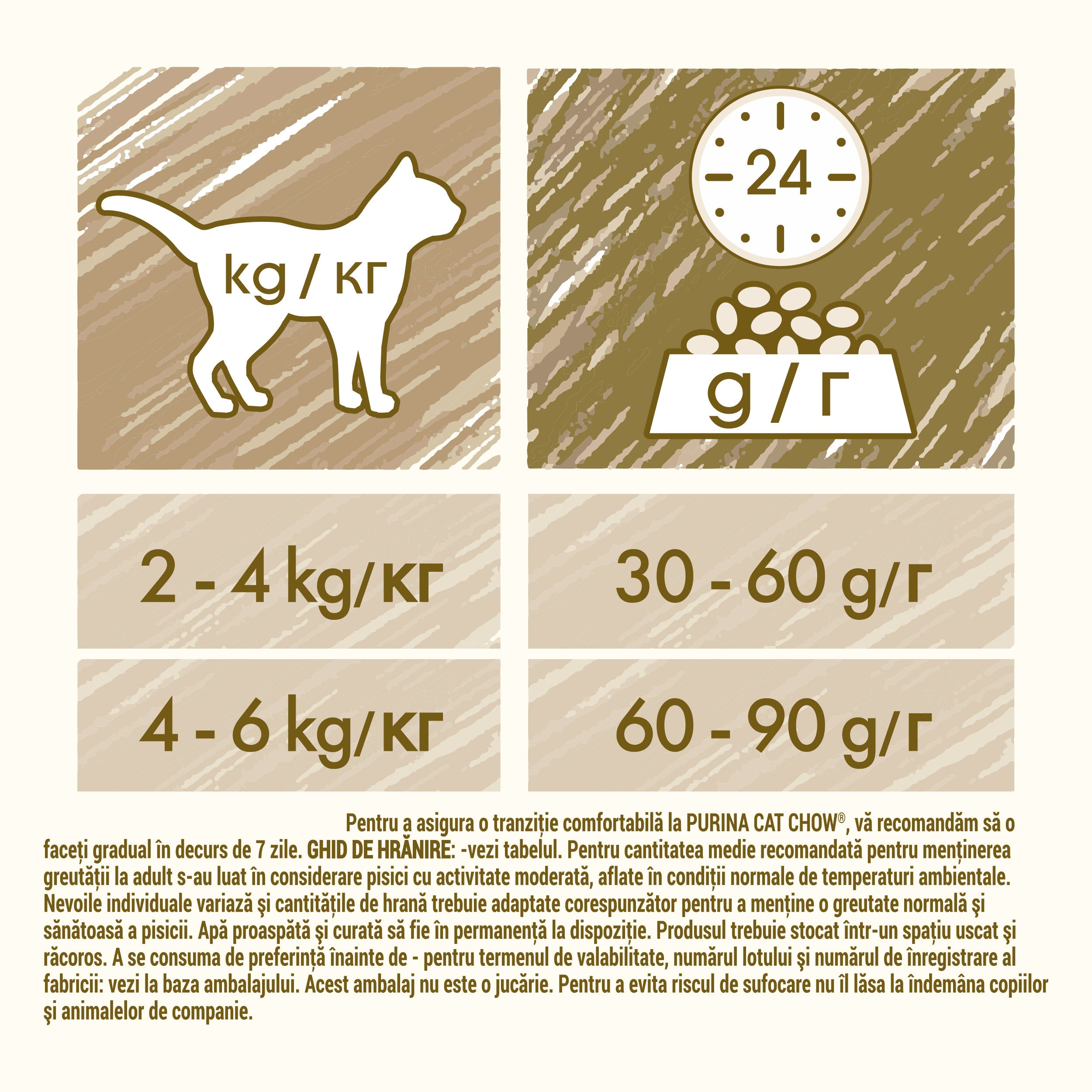 Hrana uscata pentru pisici Cat Chow Urinary Tract Health, Pui