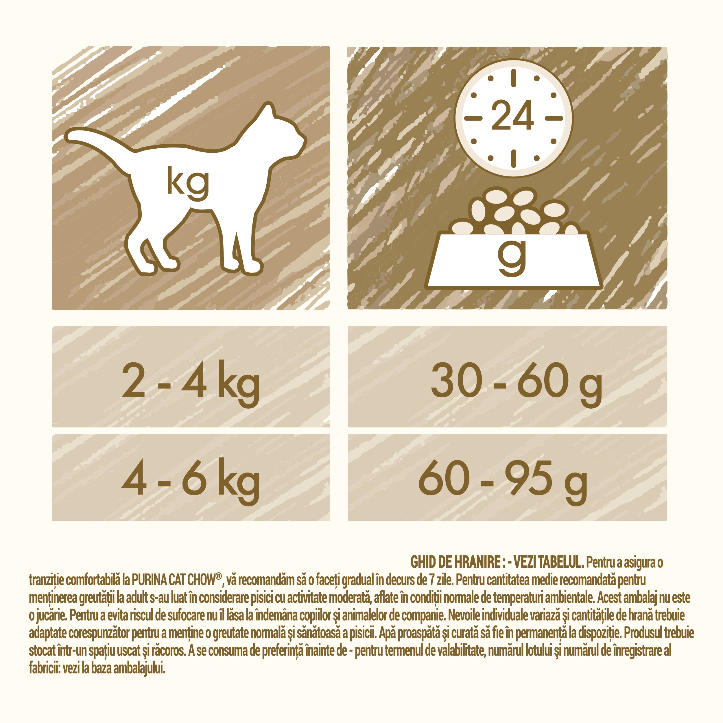 Hrana uscata pentru pisici Cat Chow Hairball Control