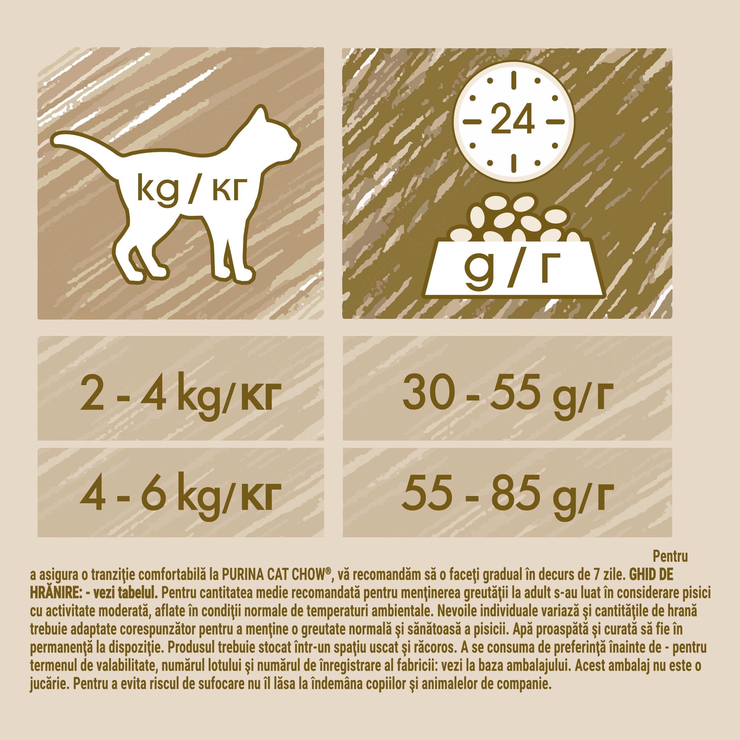 Hrana uscata pentru pisici Cat Chow Sterilised, Pui