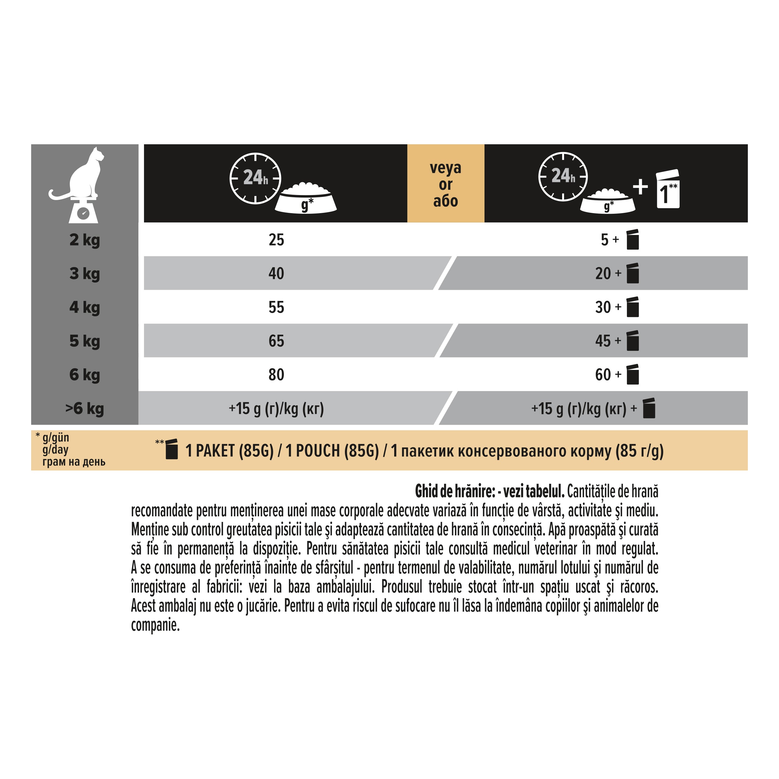Hrana uscata pentru pisici Pro Plan Sterilised Renal Plus, Somon