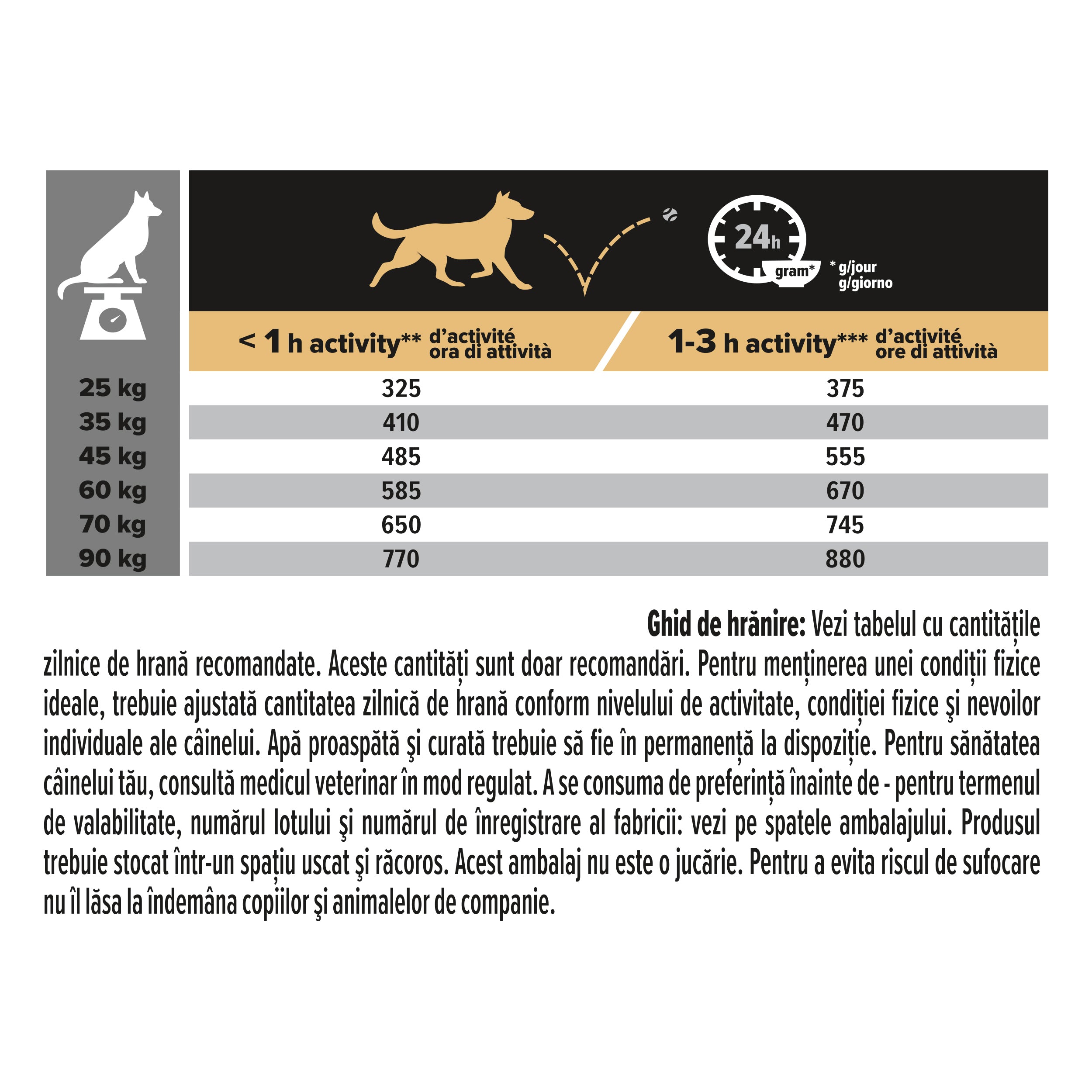 Hrana uscata pentru caini Pro Plan Large Robust Adult, Pui, 14kg