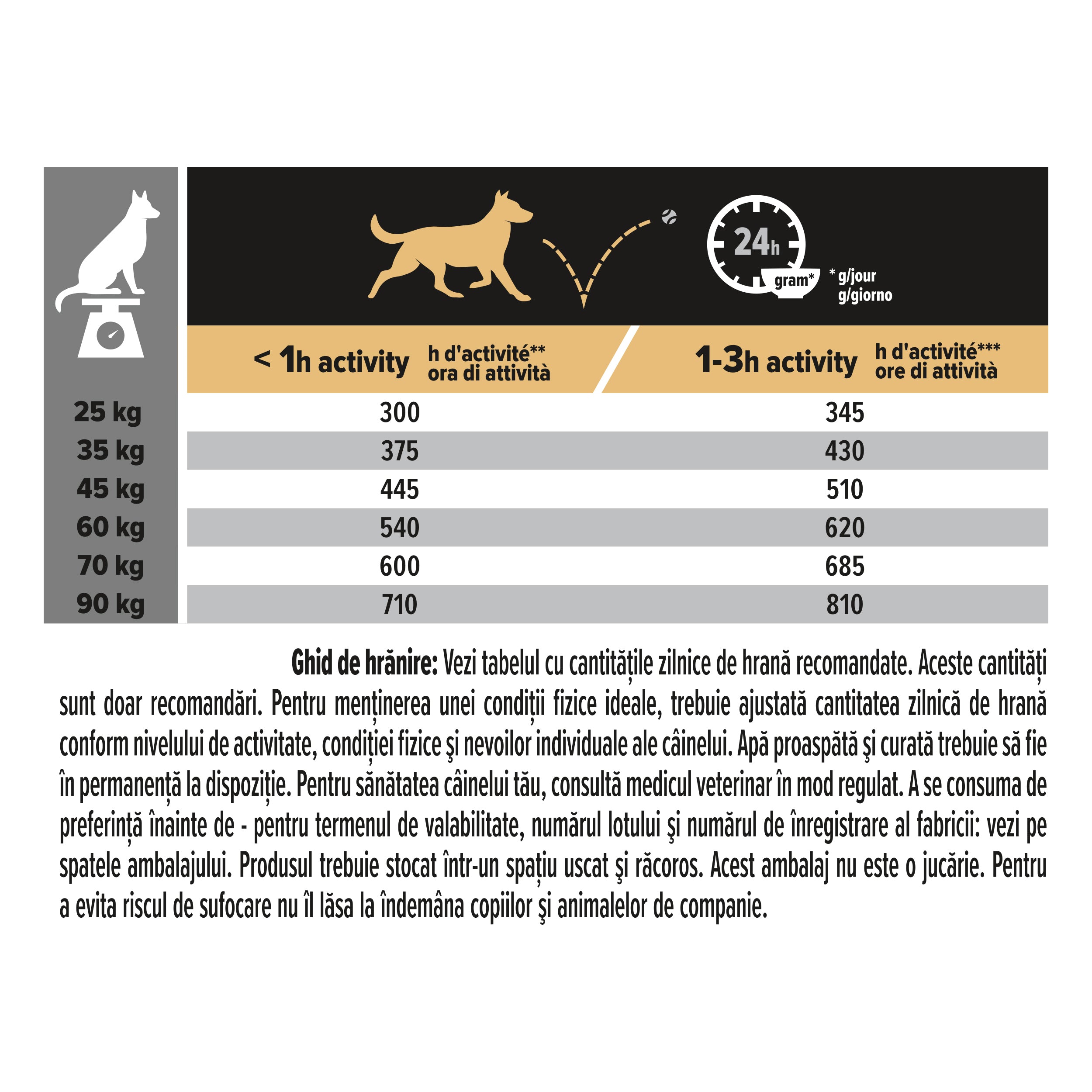 Hrana uscata pentru caini Pro Plan Large Athletic Adult, Pui, 14kg