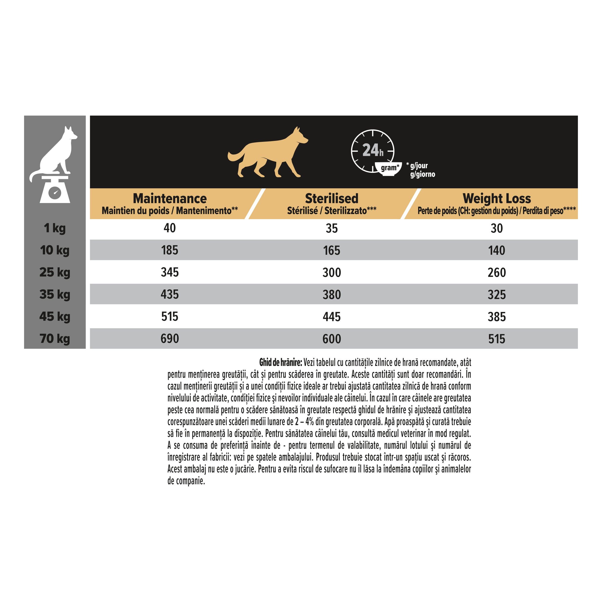 Hrana uscata pentru caini Pro Plan OptiWeight Light & Sterilised, Pui