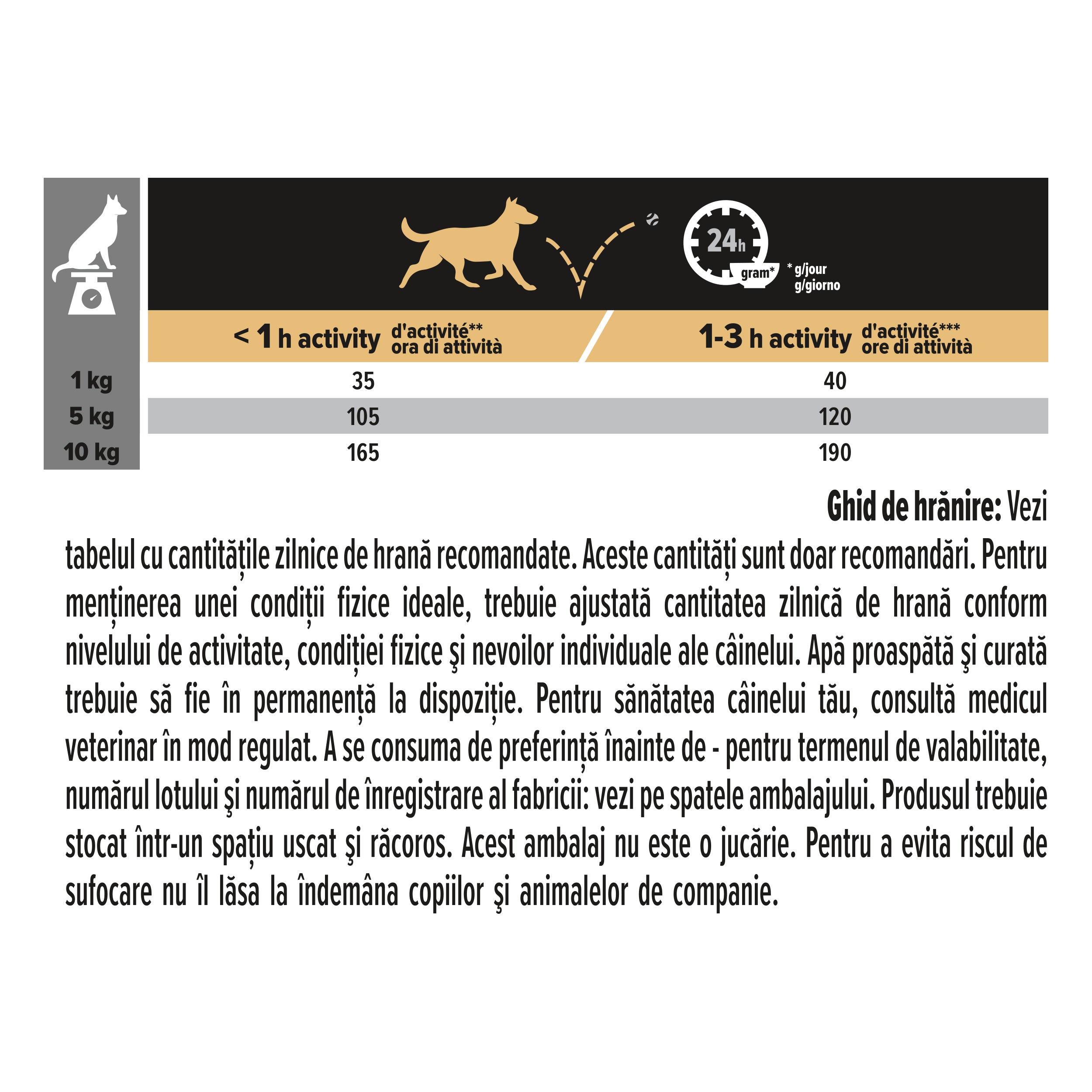 Hrana uscata pentru caini Pro Plan Small & Mini Adult, Pui