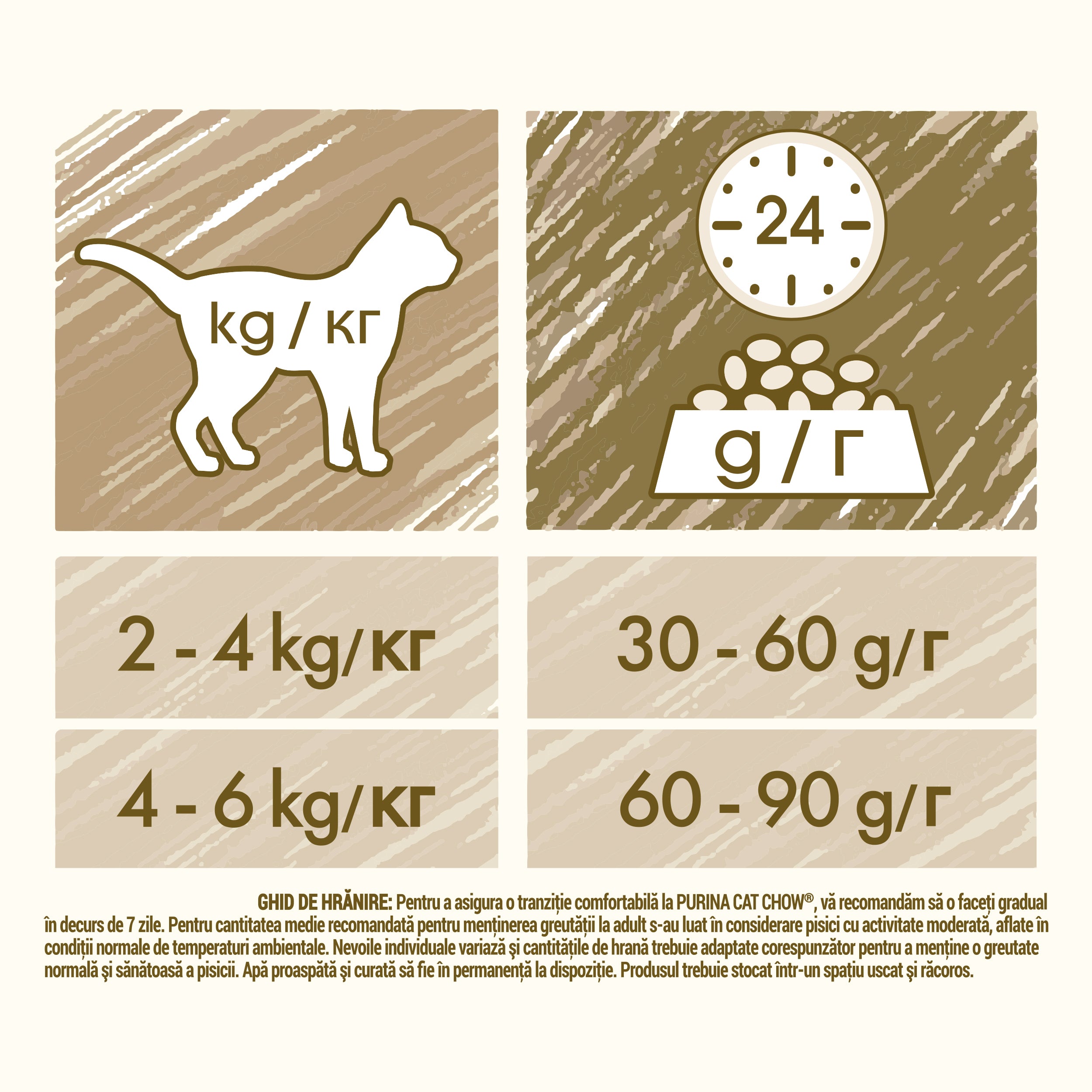Hrana uscata pentru pisici Cat Chow Sensitive, Somon