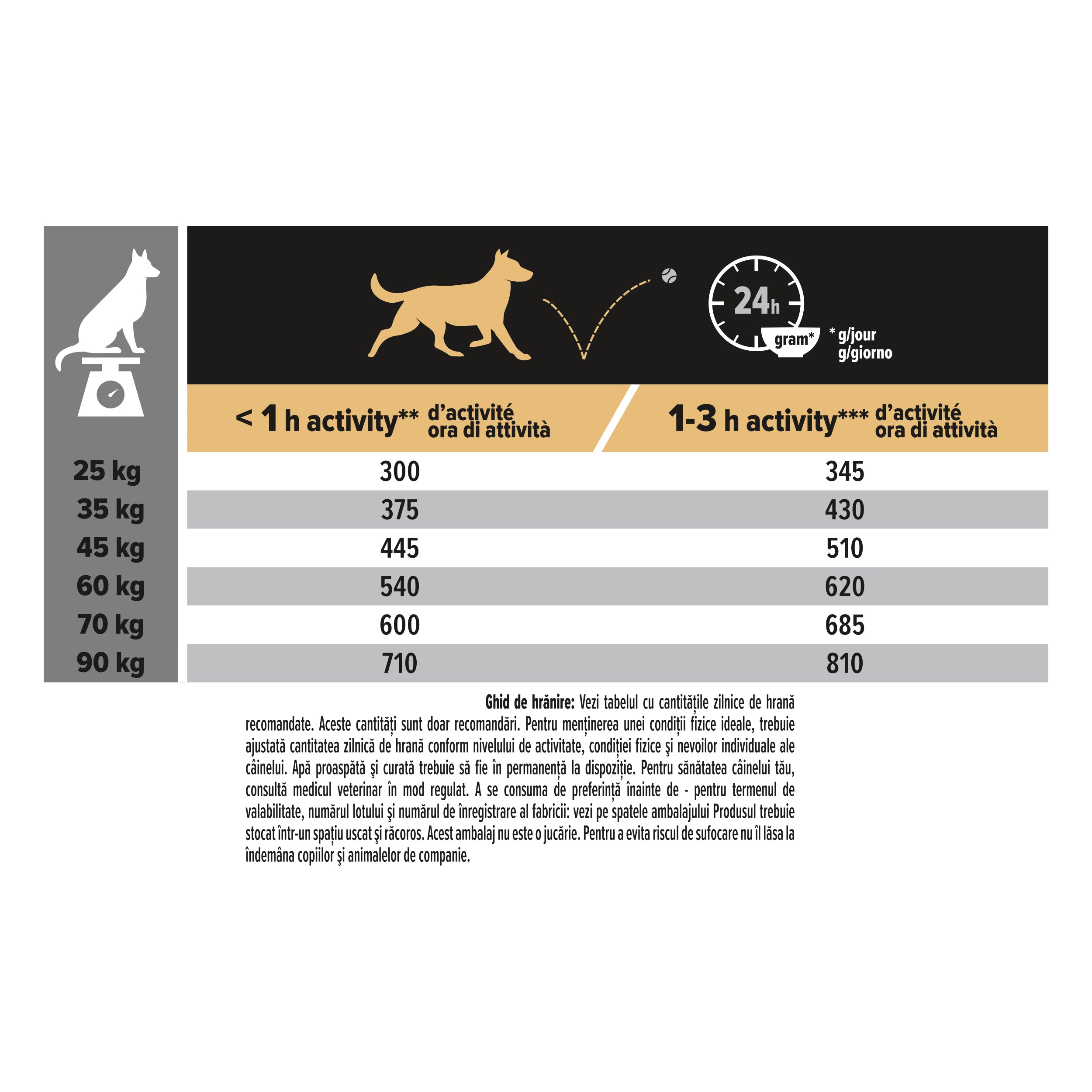 Hrana uscata pentru caini Pro Plan Large Athletic Adult, Sensitive Digestion, Miel, 14kg