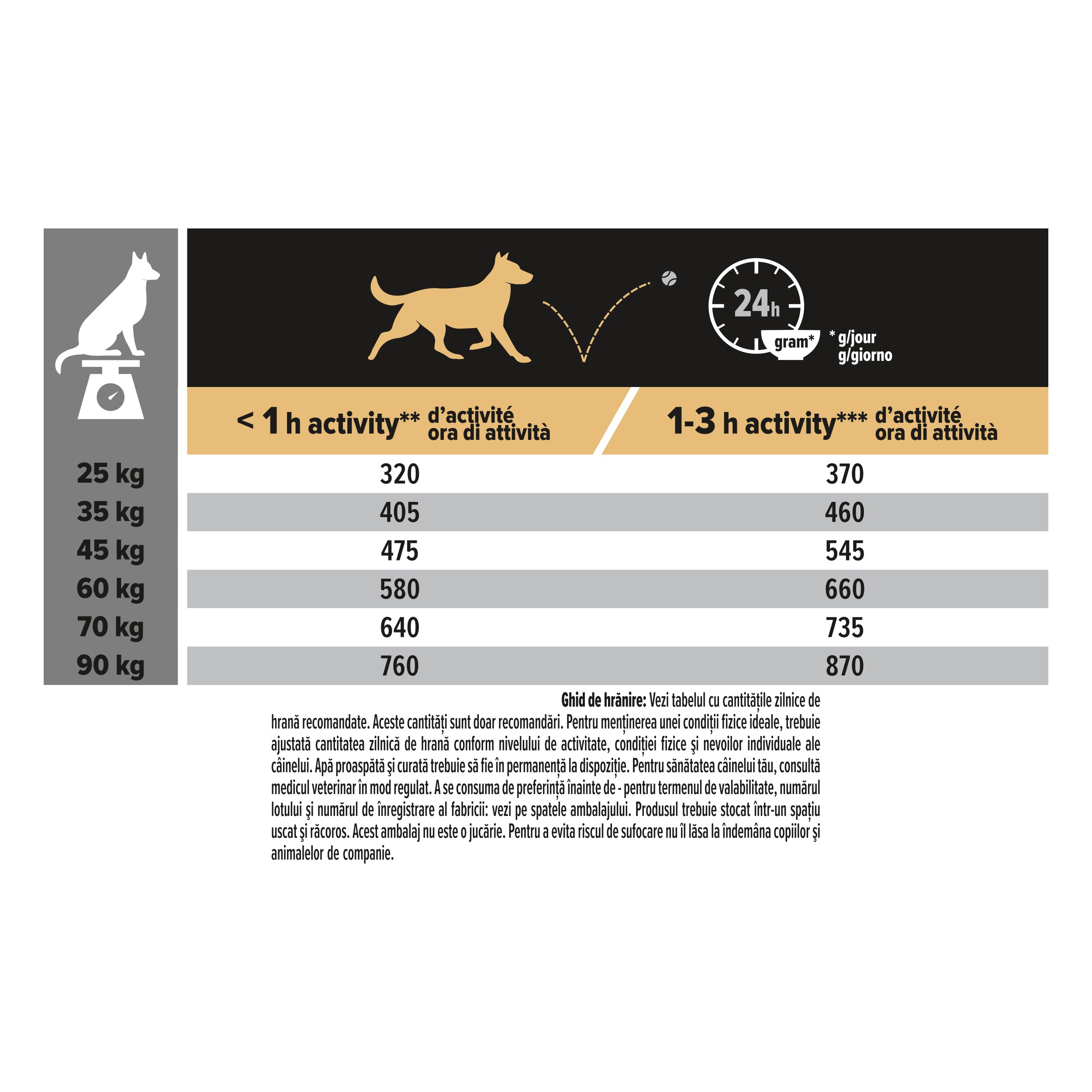 Hrana uscata pentru caini Pro Plan Large Robust Adult, Sensitive Digestion, Miel, 14kg