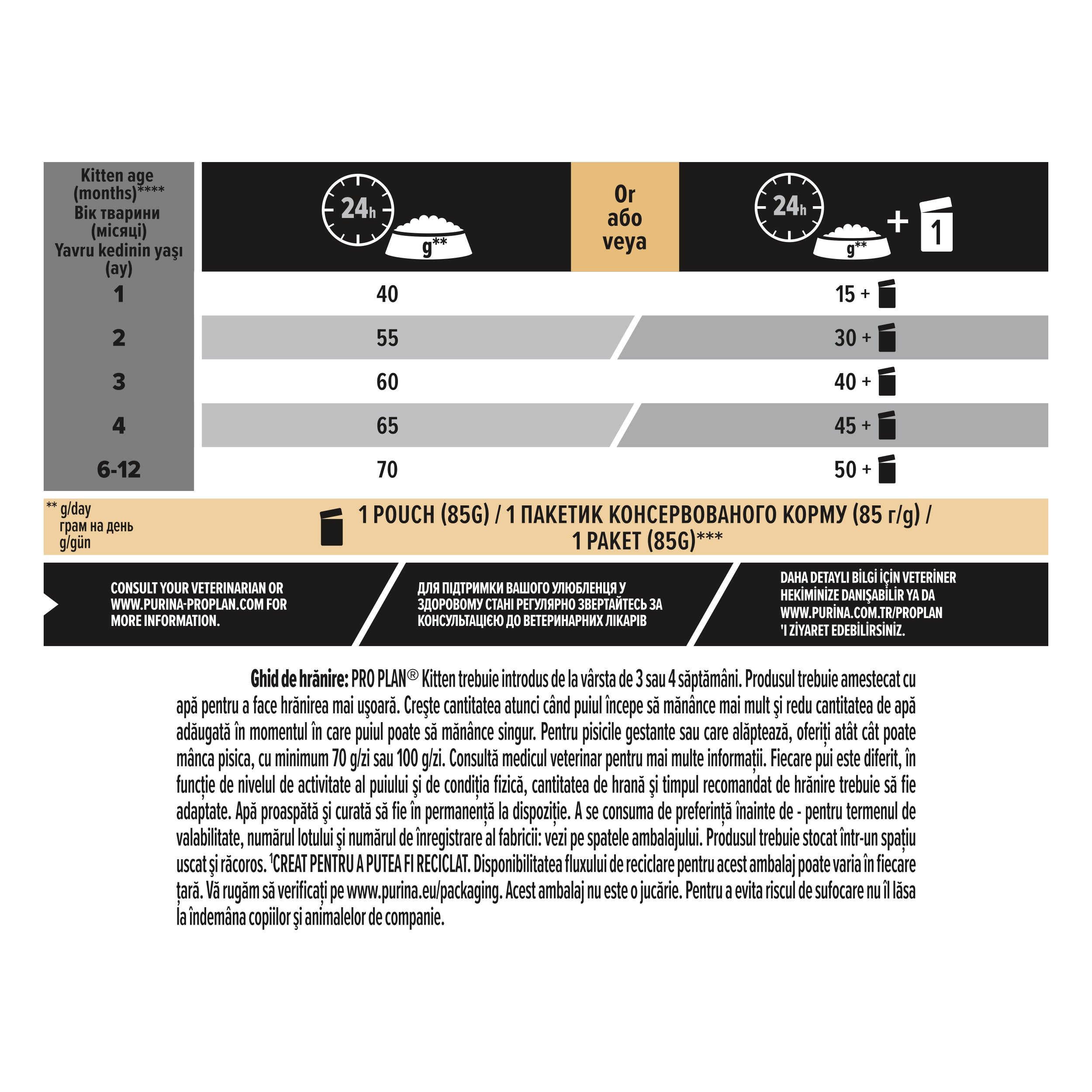 Hrana uscata pentru pisici Pro Plan Healthy Start Kitten, Pui