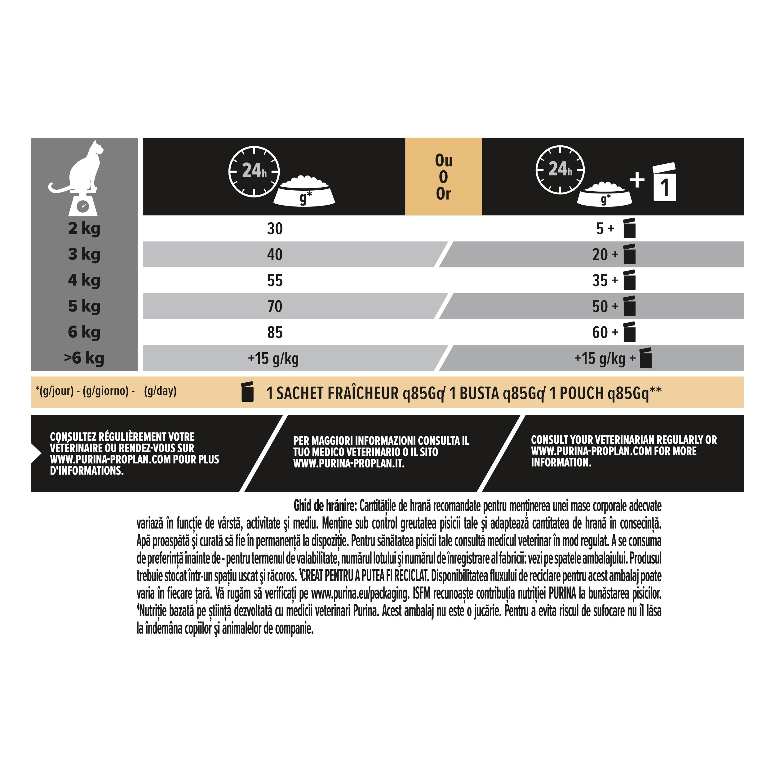 Hrana uscata pentru pisici Pro Plan Vital Functions, Somon, 1.5kg