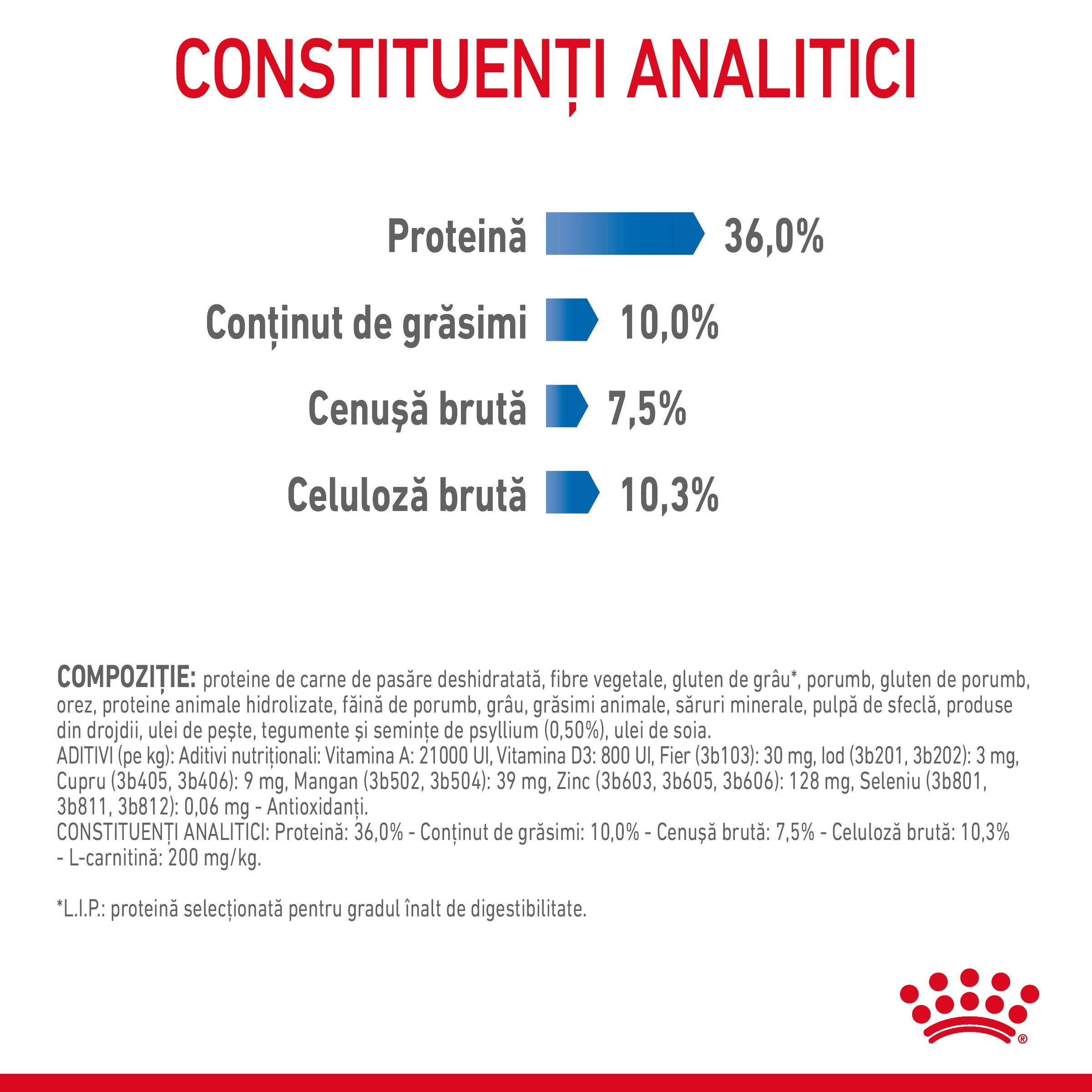 Royal Canin Light Weight Care Adult hrana uscata pisica, limitarea cresterii in greutate