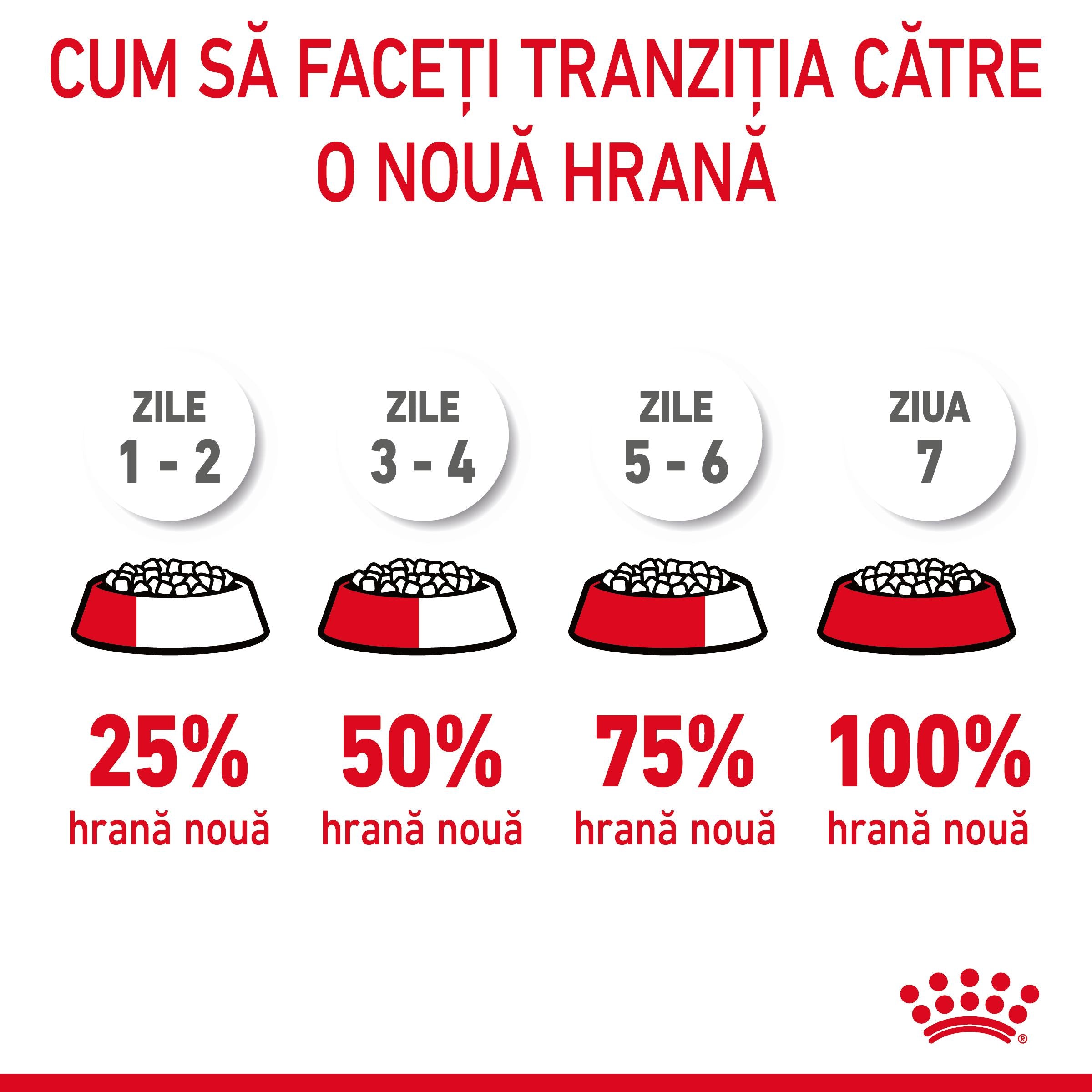 Royal Canin Light Weight Care Adult hrana uscata pisica, limitarea cresterii in greutate