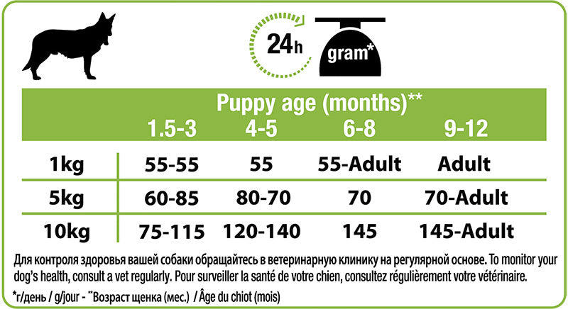 Hrana uscata pentru caini Pro Plan Small & Mini Puppy, Pui