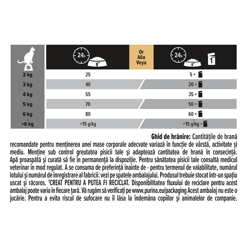 Hrana uscata pentru pisici Pro Plan Adult Delicate, Curcan, 1.5 Kg