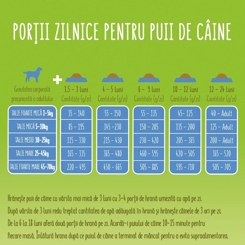 PURINA FRISKIES JUNIOR, cu Pui, Legume și Lapte, hrană uscată pentru puii de câine, 15kg