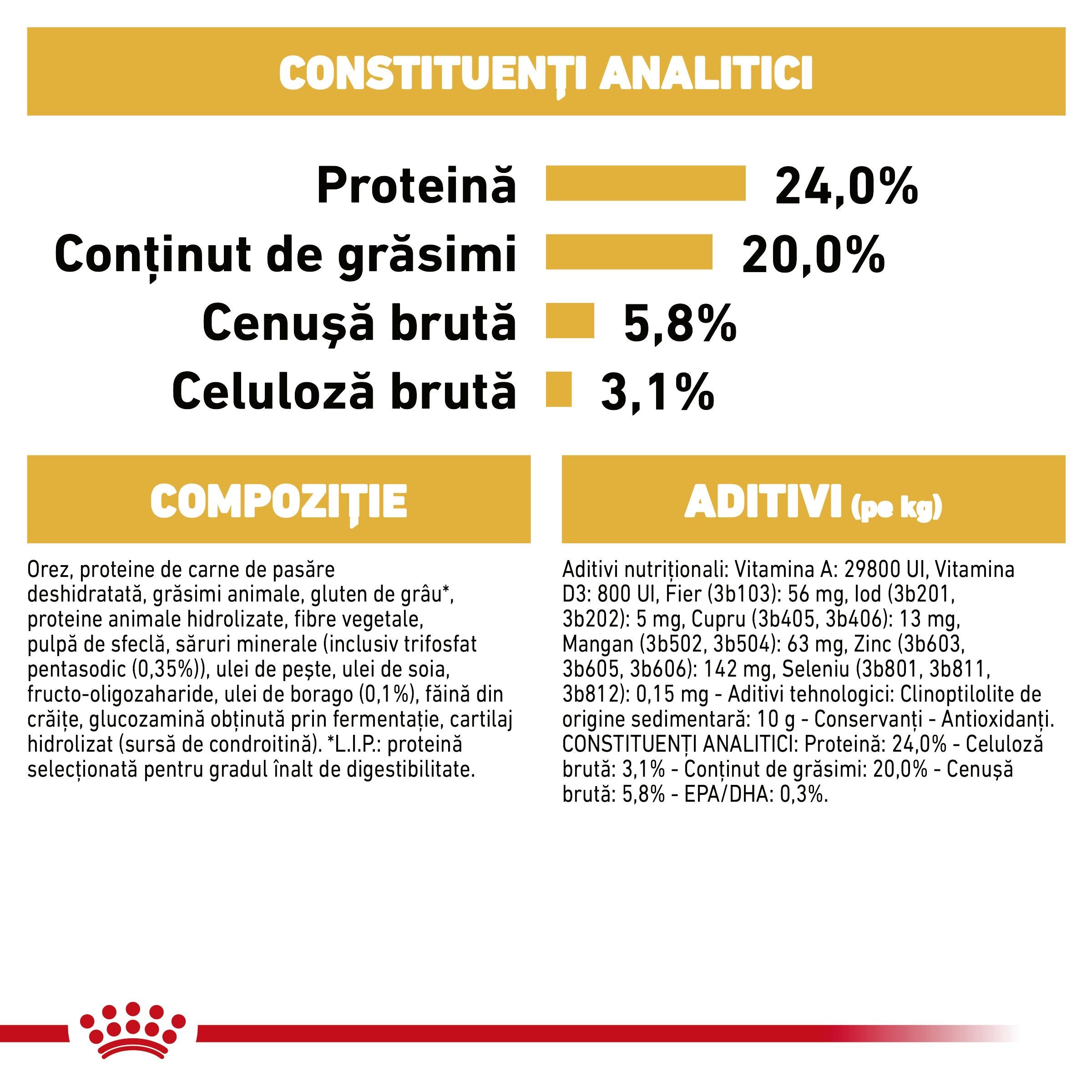 Royal Canin Shih Tzu Adult hrana uscata caine 1.5kg