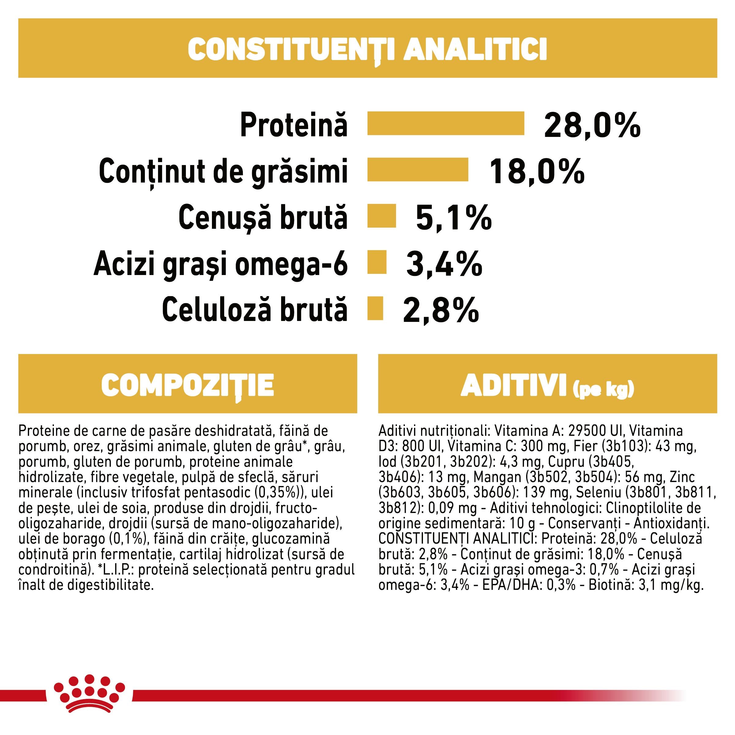 Royal Canin Yorkshire Adult hrana uscata caine 1.5kg