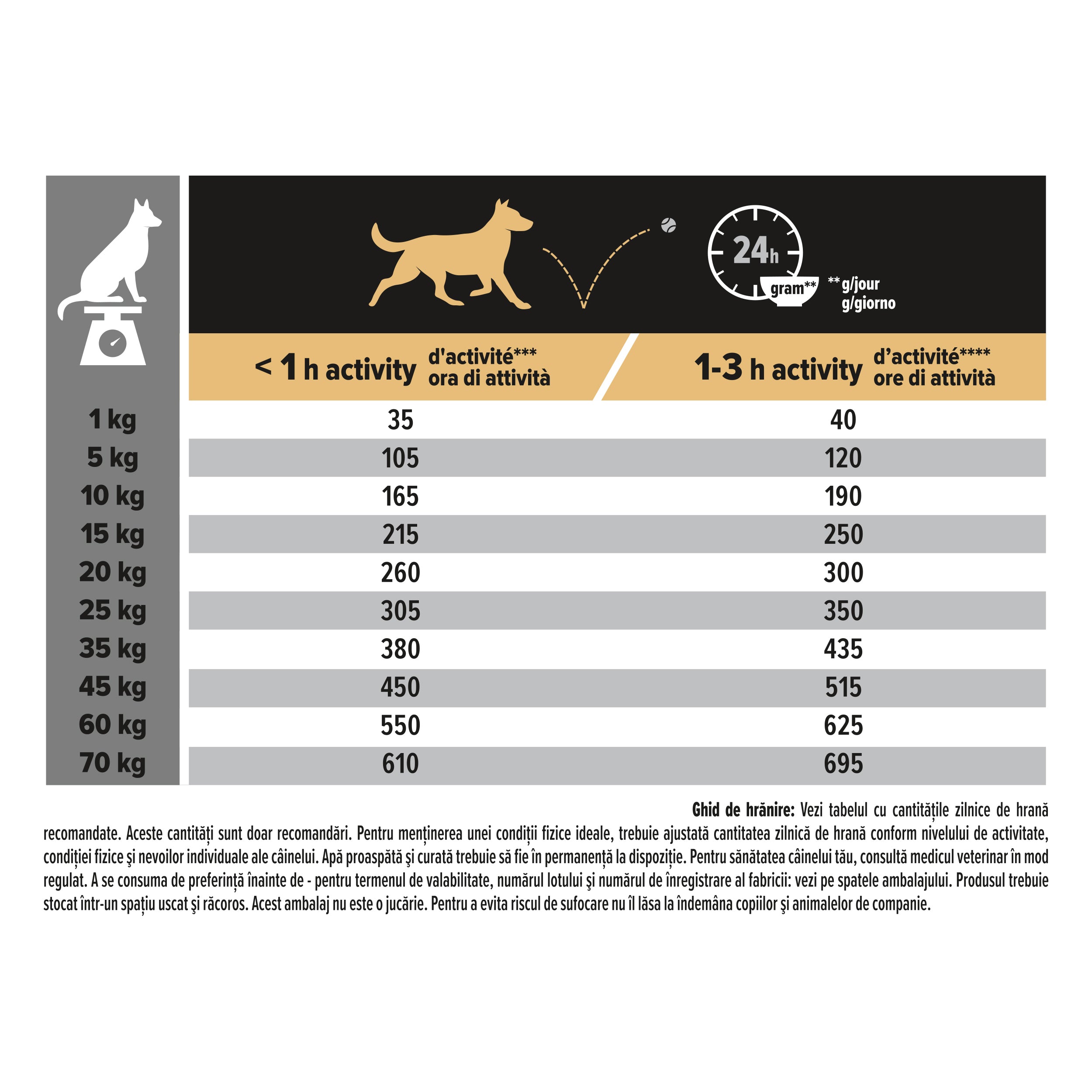 Hrana uscata pentru caini Pro Plan Medium Adult, Piele Sensibila, Somon