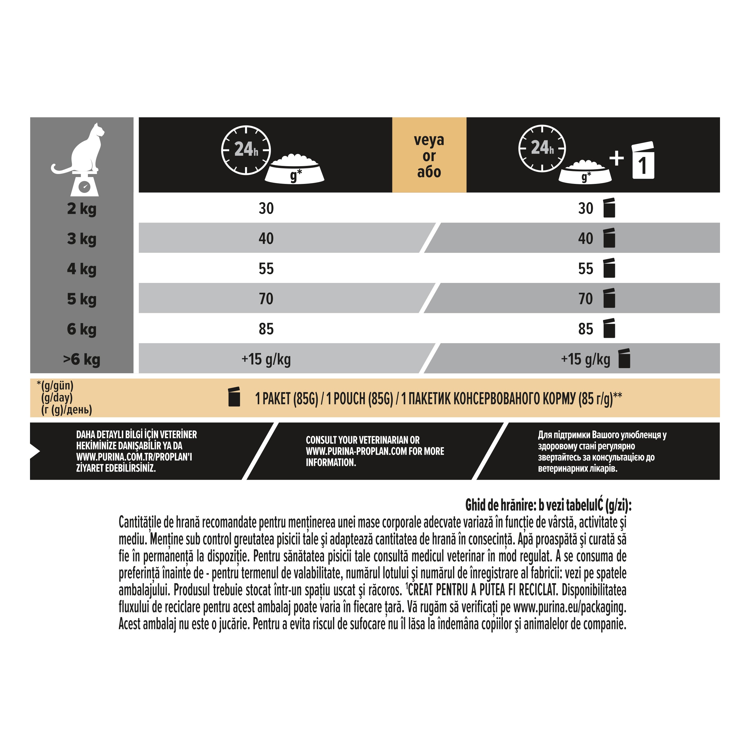 Hrana uscata pentru pisici Pro Plan Renal Plus, Pui, 1.5kg