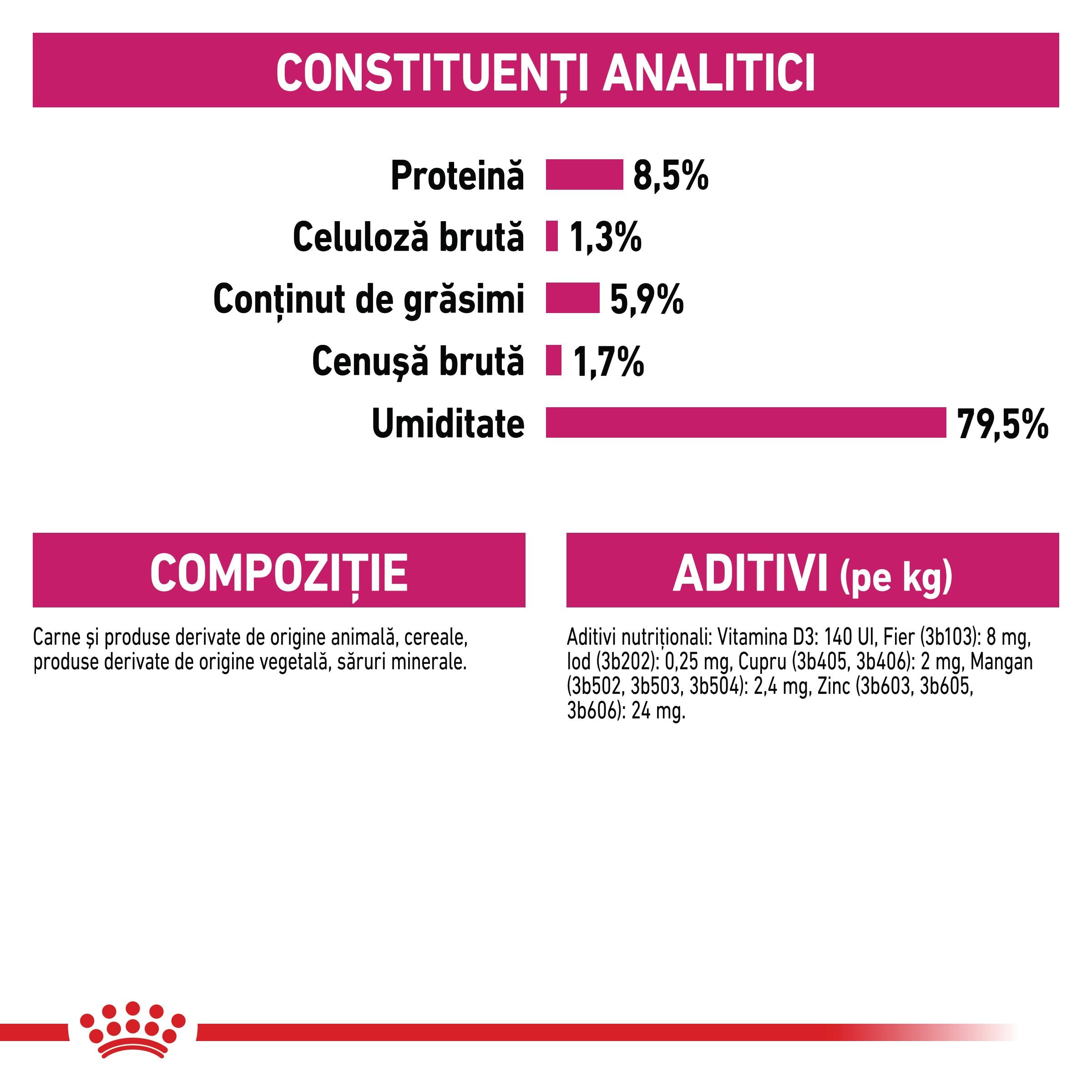 Royal Canin Exigent Adult hrana umeda caine, apetit capricios (pate)