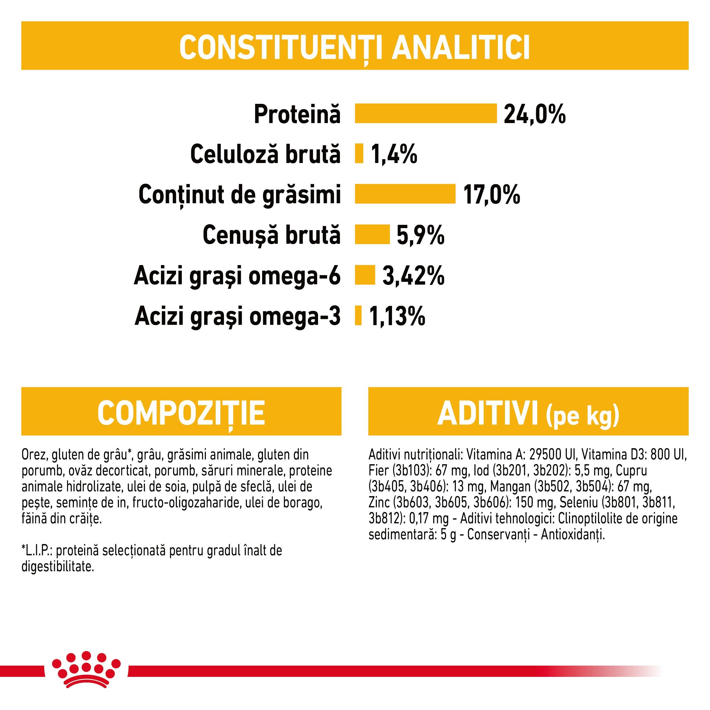 Royal Canin Medium Dermacomfort hrana uscata caine, prevenirea iritatiilor pielii 12kg