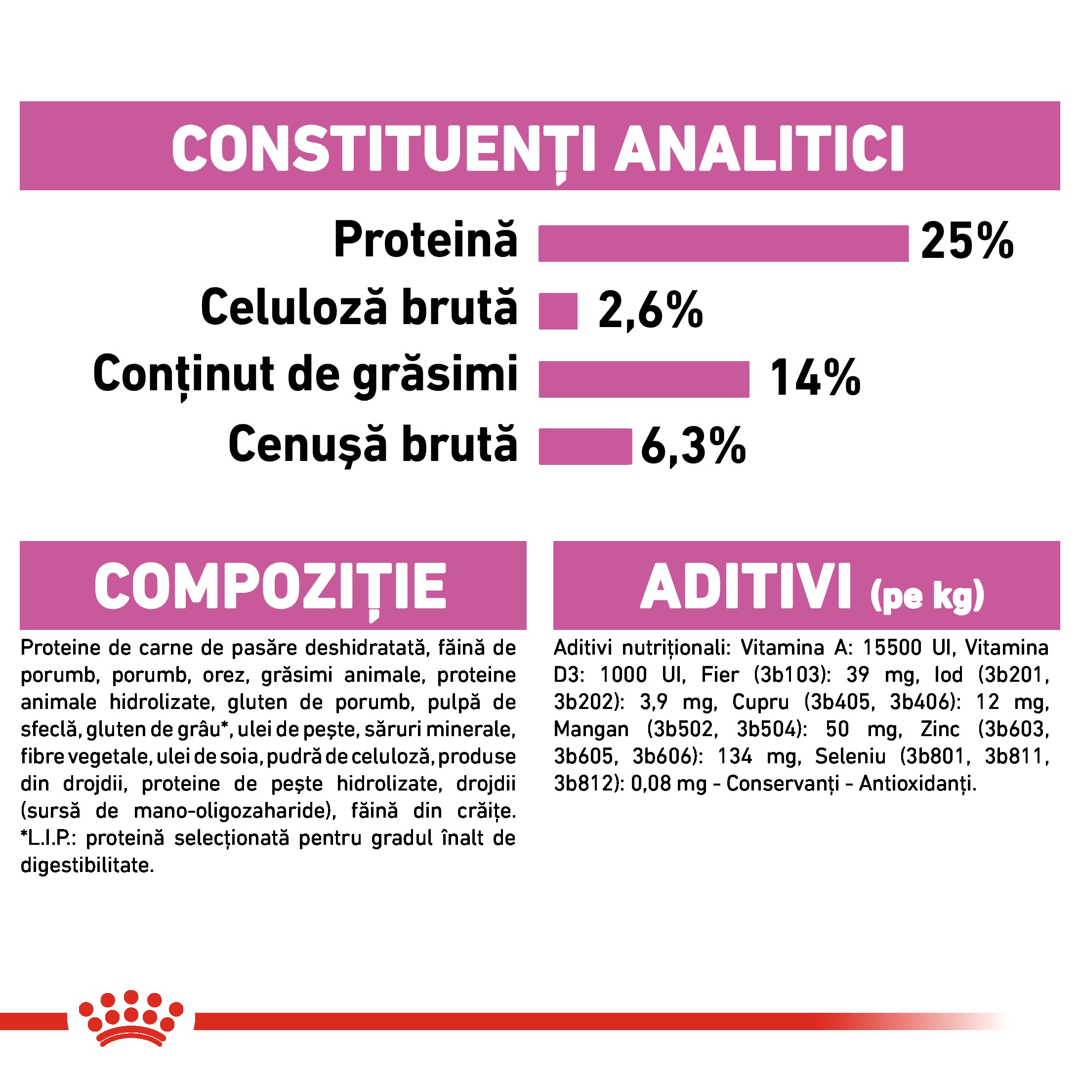 Royal Canin Medium Sterilised Adult hrana uscata caine sterilizat