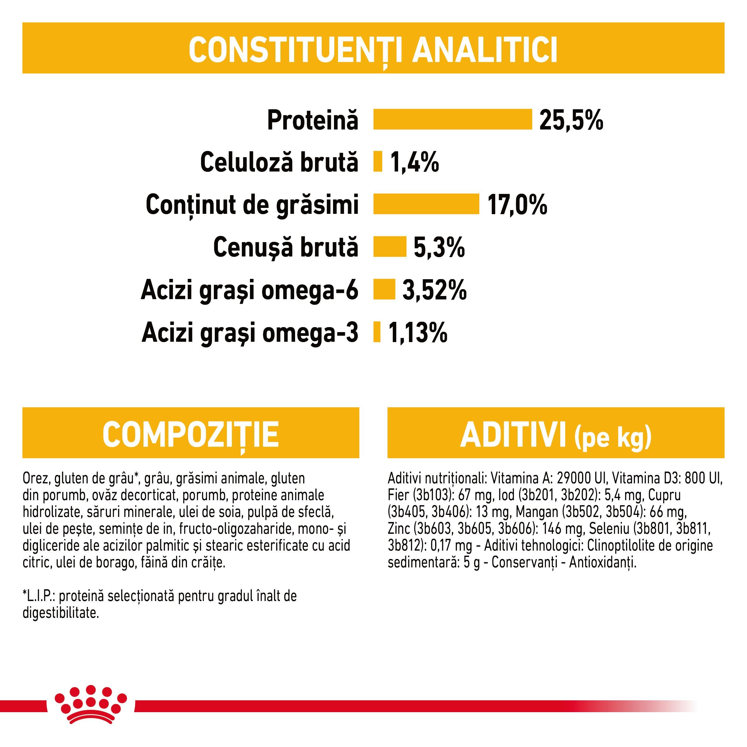 Royal Canin Mini Dermacomfort hrana uscata caine, prevenirea iritatiilor pielii