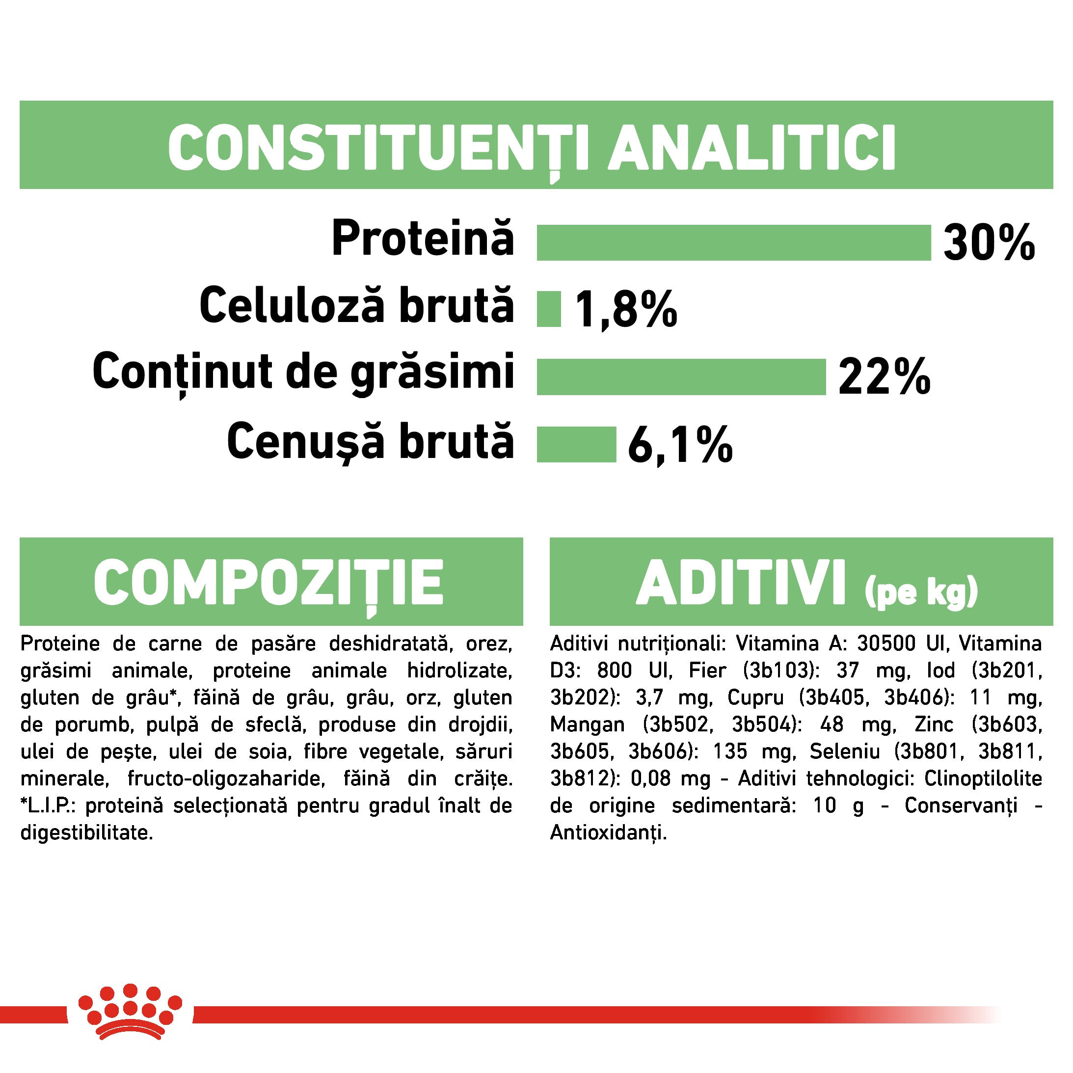 Royal Canin Mini Digestive Care hrana uscata caine, confort digestiv