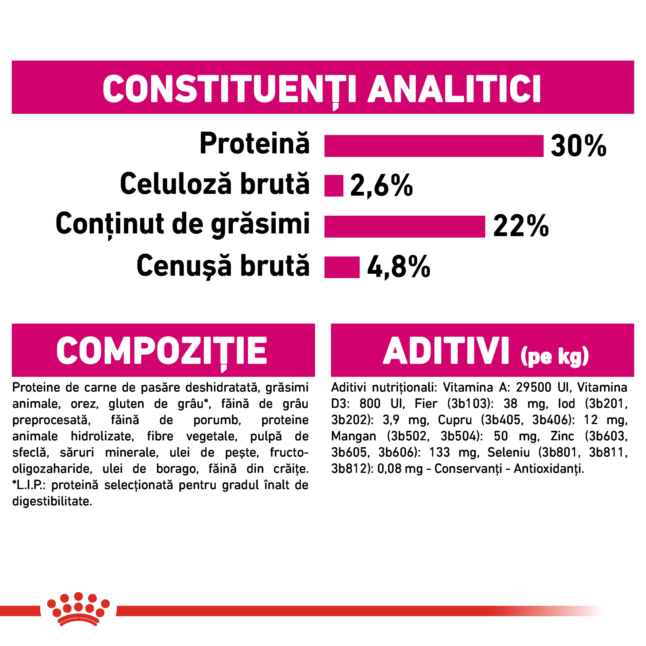 Royal Canin Mini Exigent hrana uscata caine, apetit capricios