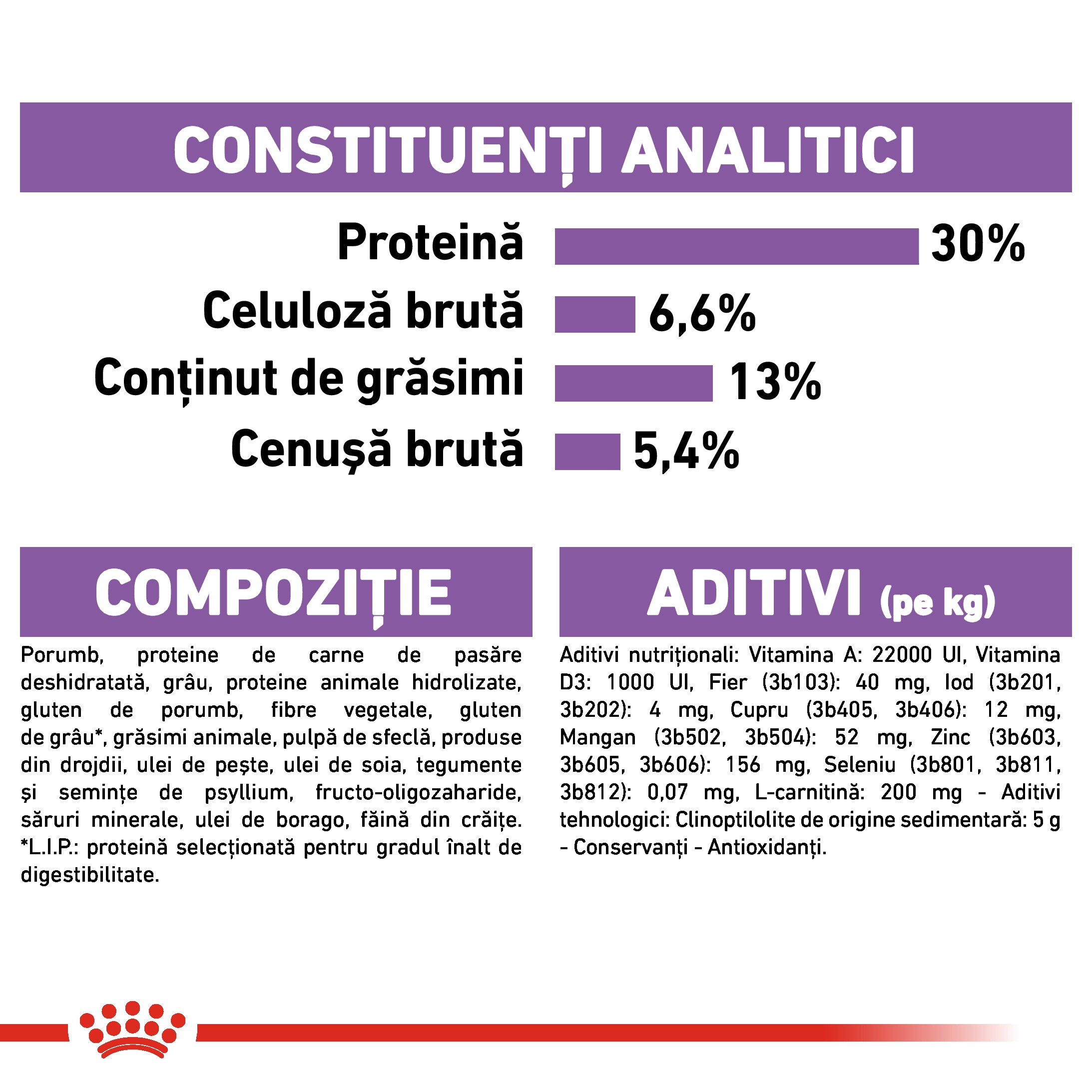 Royal Canin Mini Sterilised Adult hrana uscata caine sterilizat