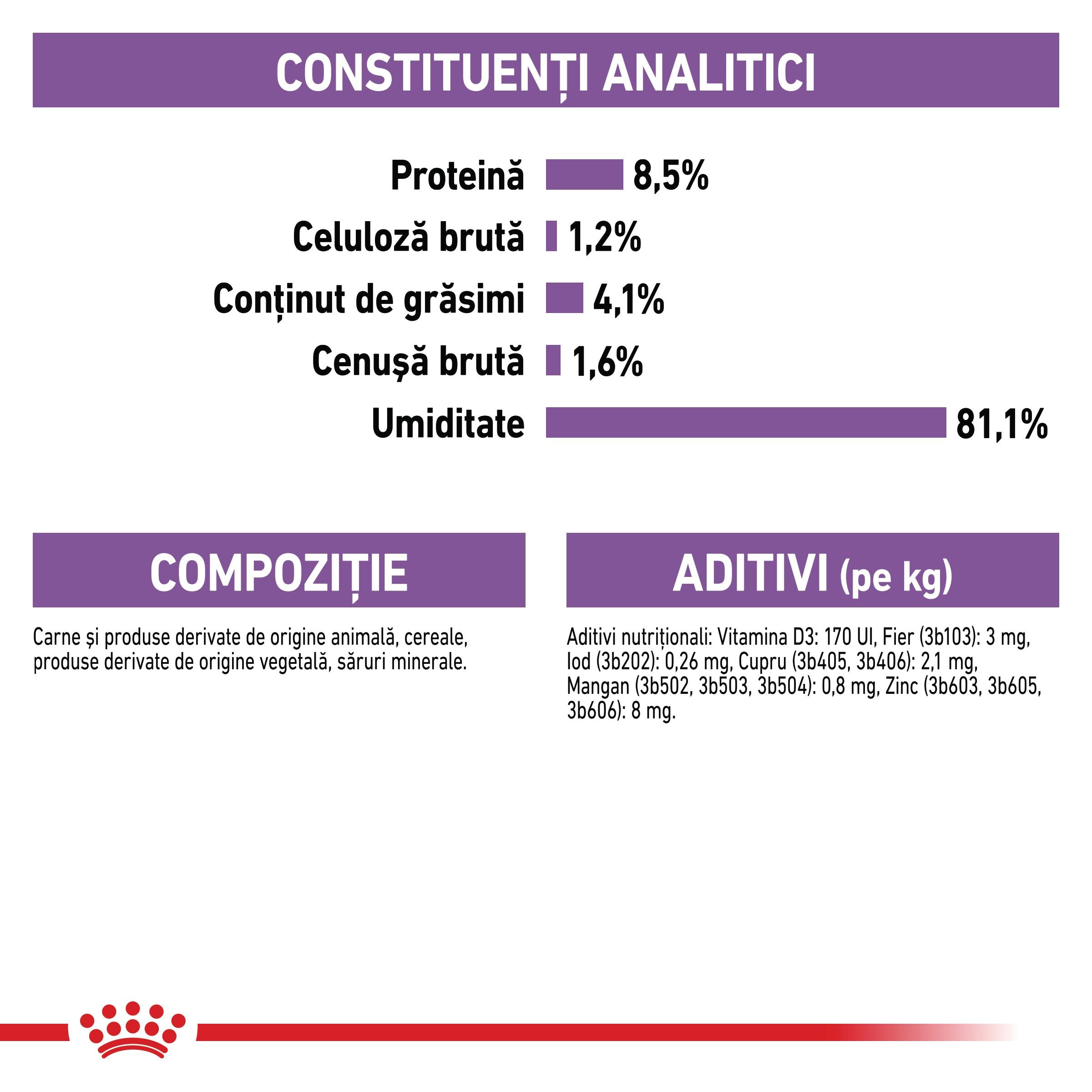 Royal Canin Sterilised Adult hrana umeda caine sterilizat (pate)