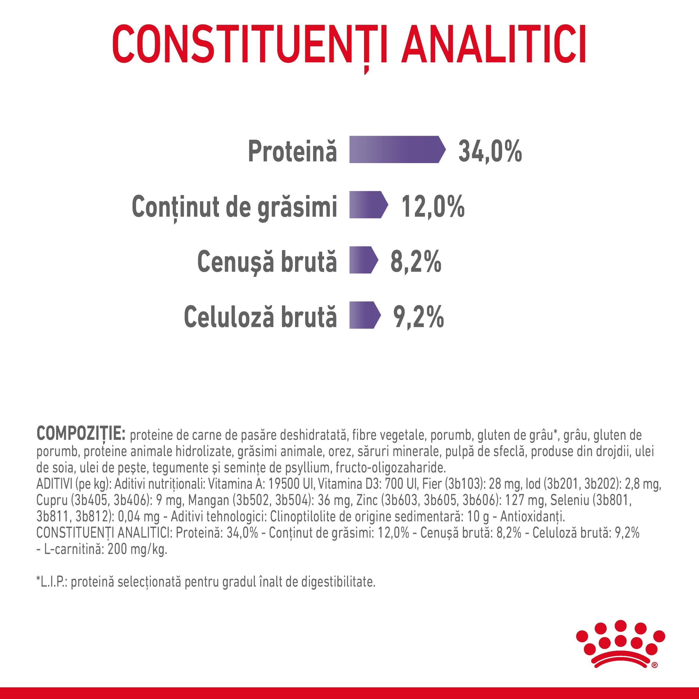 Royal Canin Appetite Control Care Adult hrana uscata pisica sterilizata, reglarea apetitului