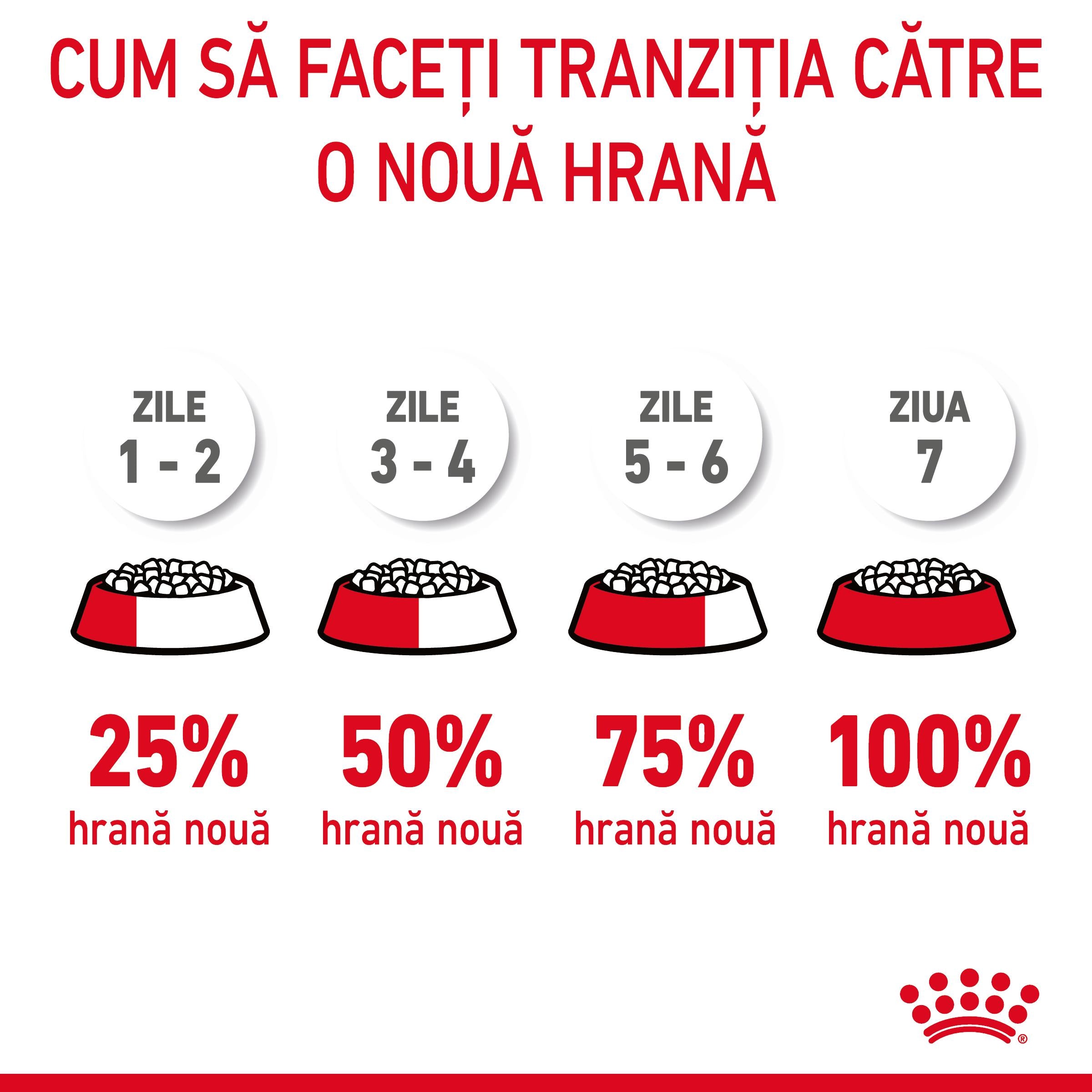 Royal Canin Appetite Control Care Adult hrana uscata pisica sterilizata, reglarea apetitului