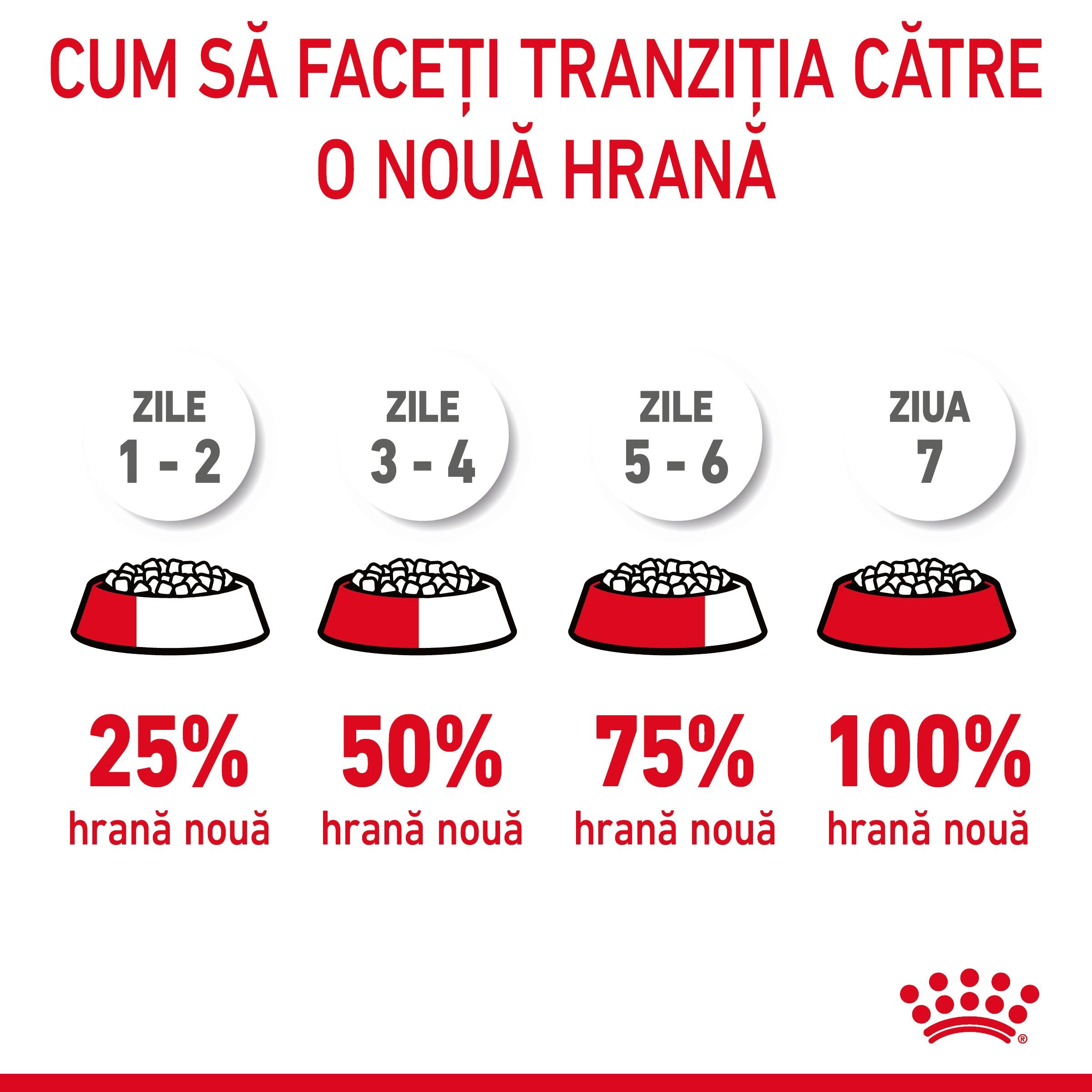 Royal Canin Oral Care Adult hrana uscata pisica, reducerea formarii tartrului 400g