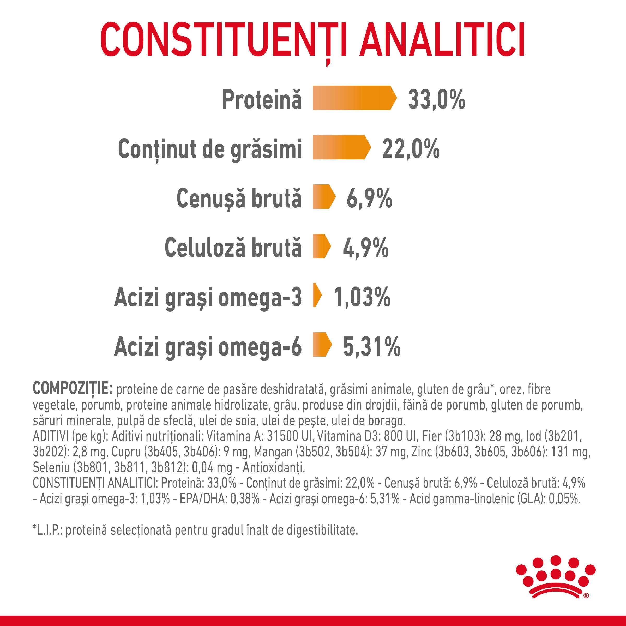 Royal Canin Hair&Skin Care Adult hrana uscata pisica, piele si blana