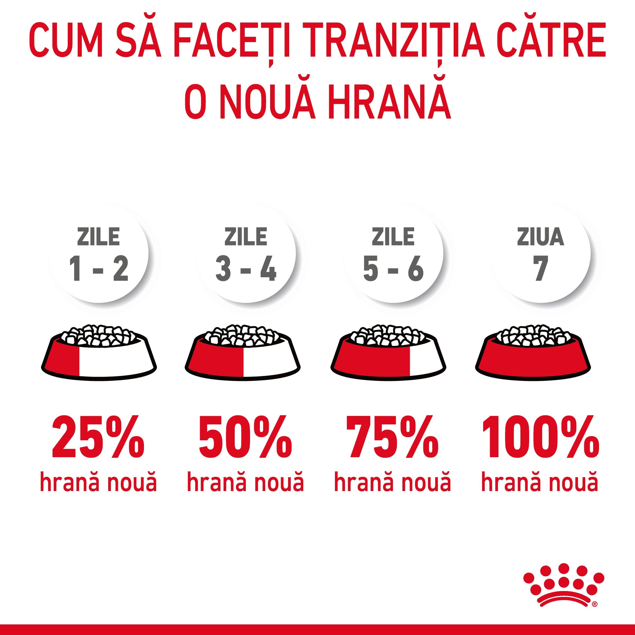 Royal Canin Hairball Care Adult hrana uscata pisica, limitarea ghemurilor de blana