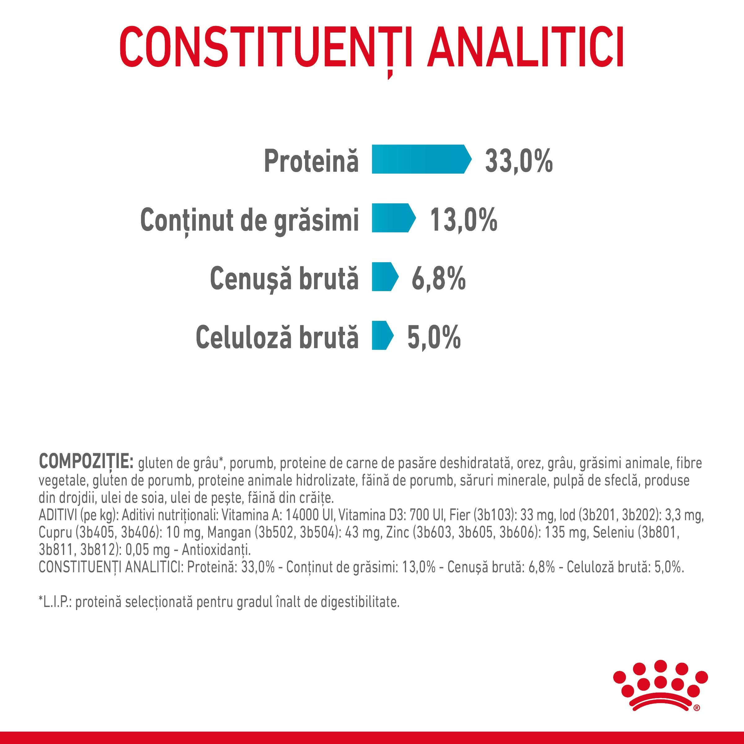 Royal Canin Urinary Care Adult hrana uscata pisica, sanatatea tractului urinar