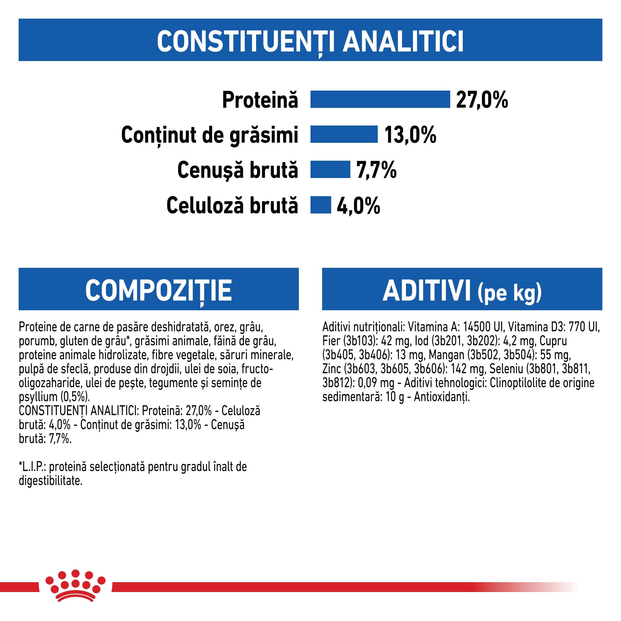 Royal Canin Indoor Adult hrana uscata pisica de interior