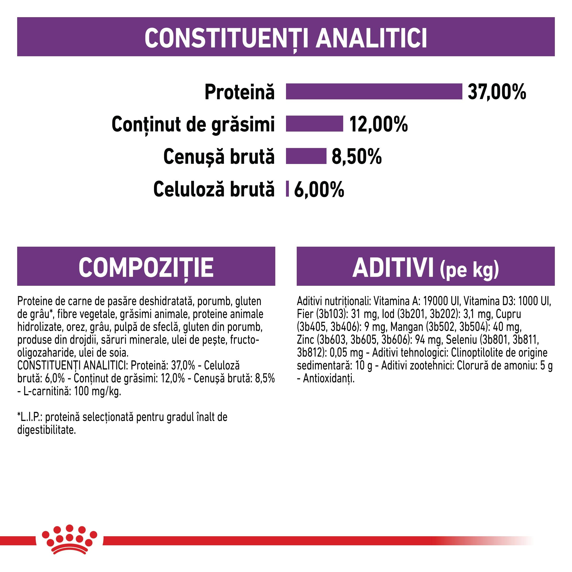 Royal Canin Sterilised Adult hrana uscata pisica sterilizata