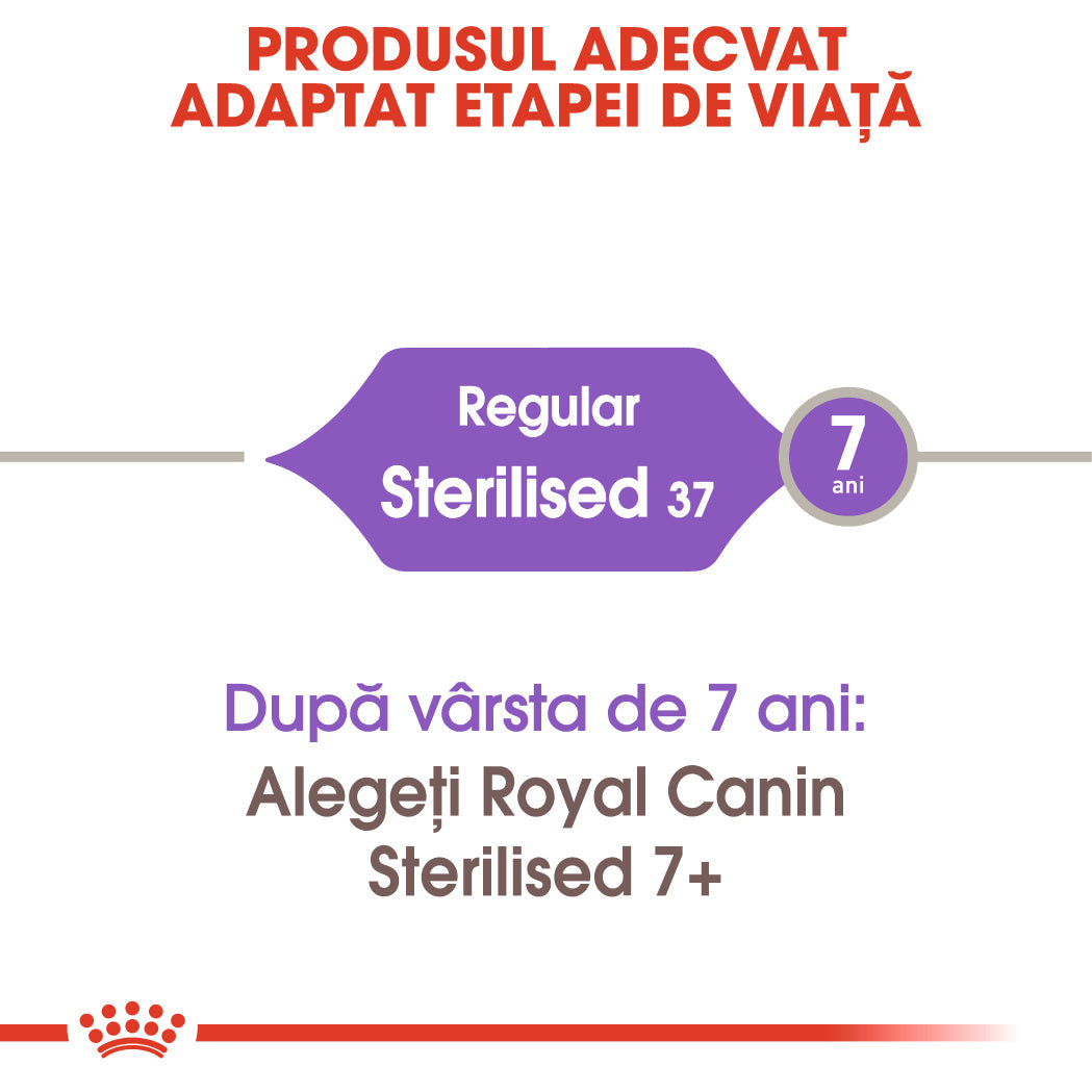 Royal Canin Sterilised Adult hrana uscata pisica sterilizata