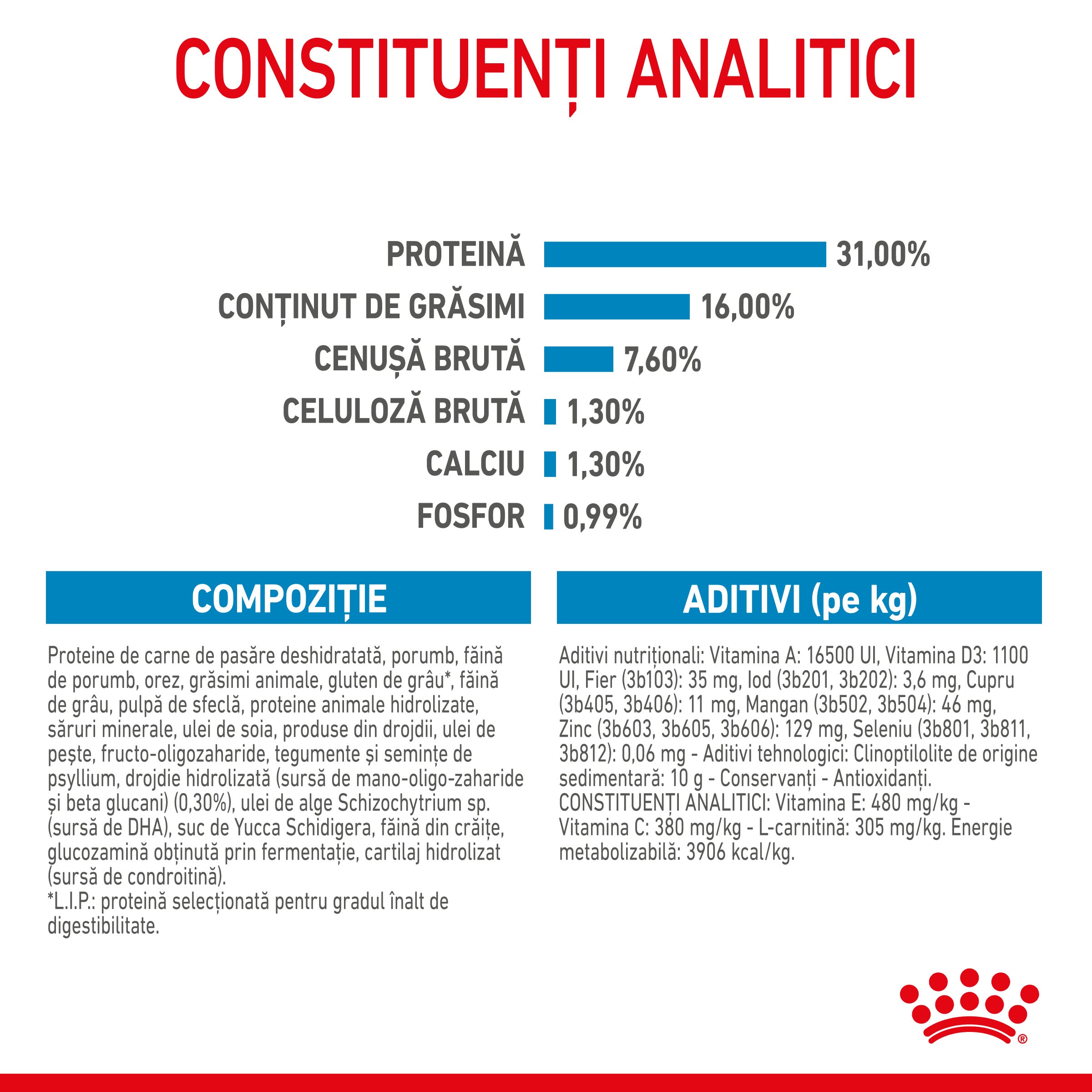 Royal Canin Giant Junior hrana uscata caine junior etapa de crestere 15kg