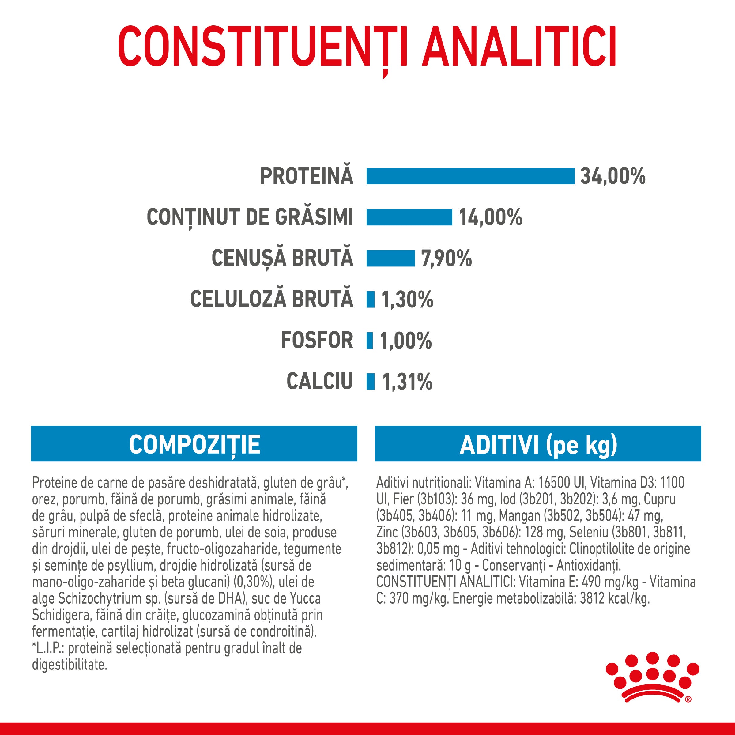 Royal Canin Giant Puppy hrana uscata caine junior etapa 1 de crestere 15kg