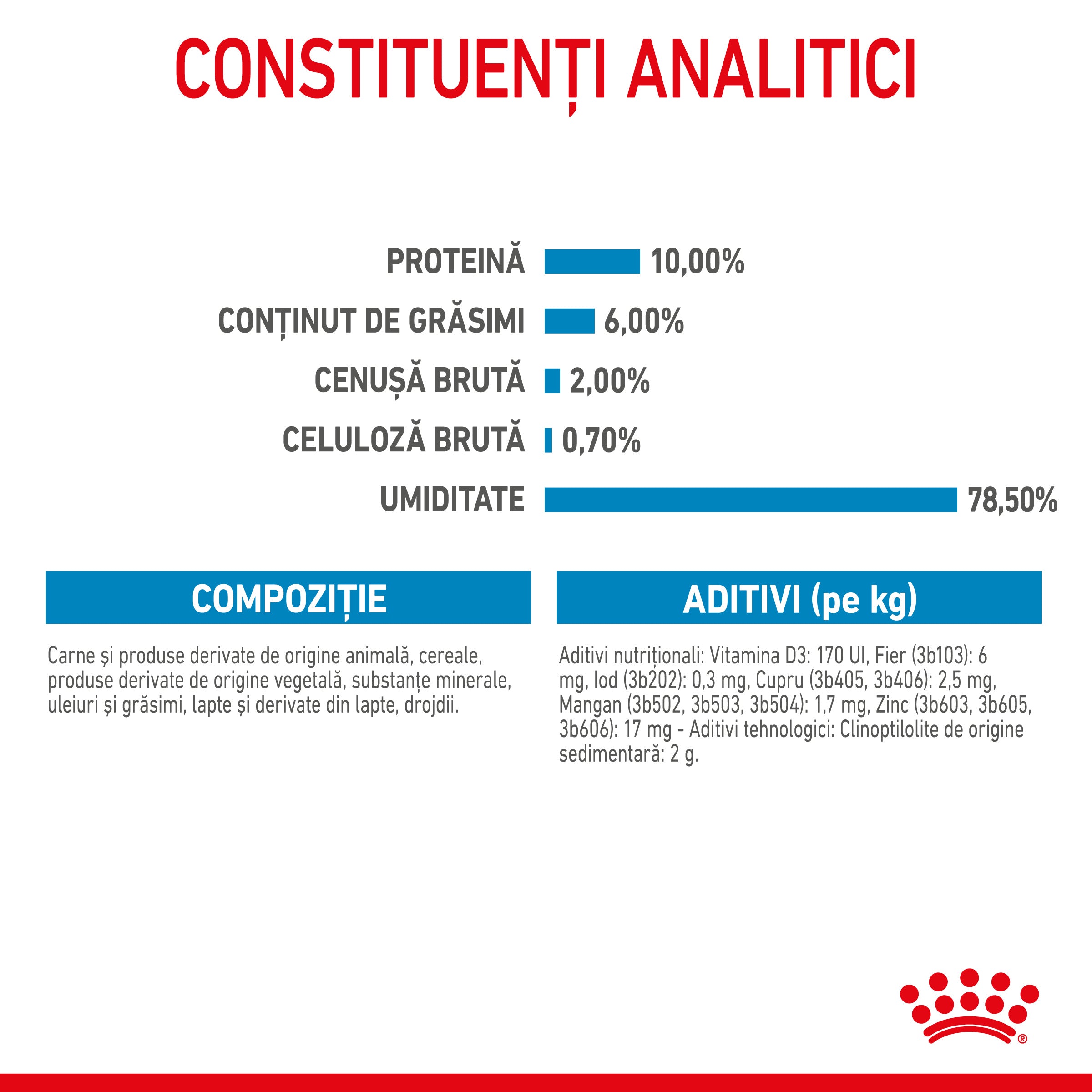 Royal Canin Starter Mousse, mama si puiul, hrana umeda caine 195g