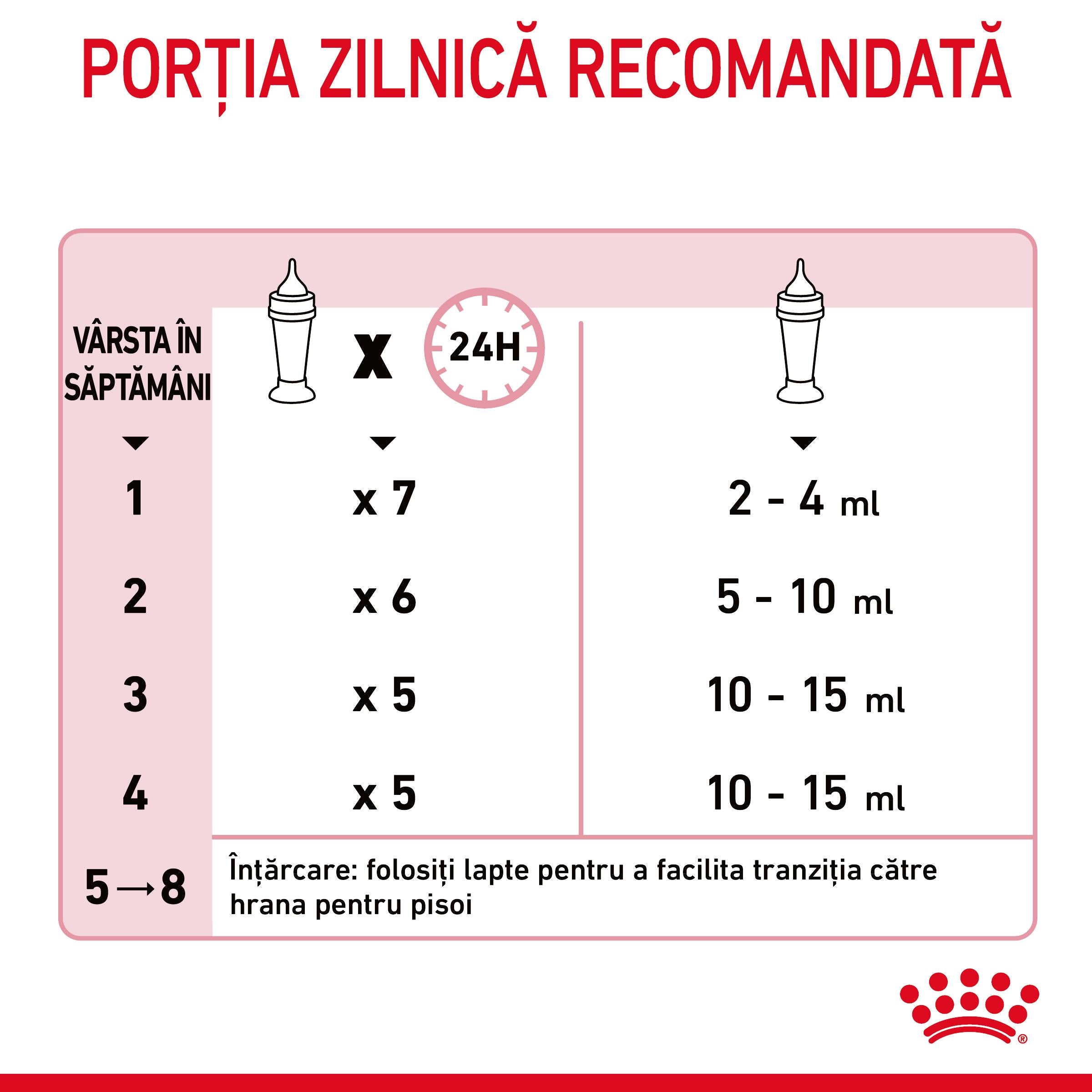 Lapte praf pentru pisici Royal Canin, Babycat Milk, 300g