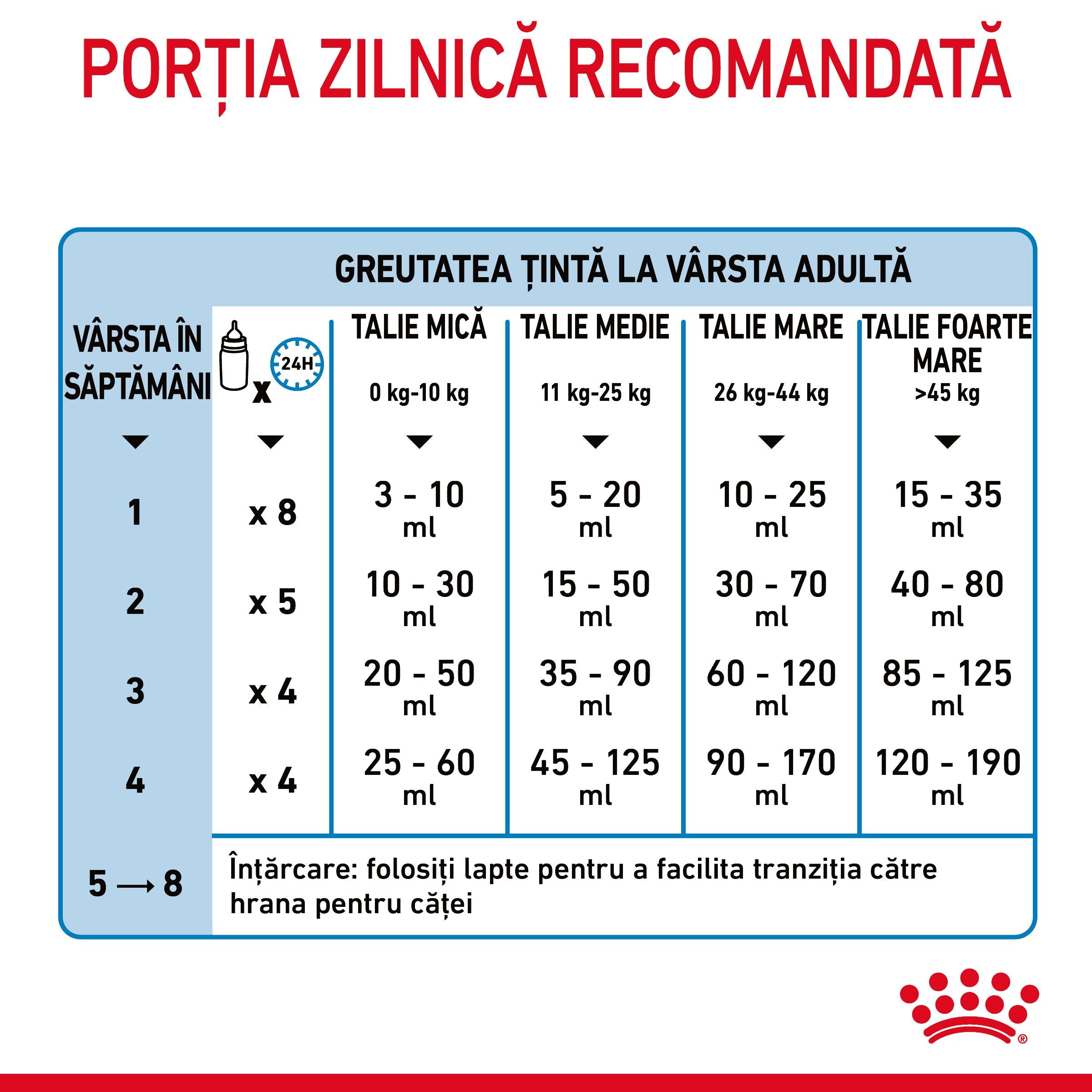 Lapte praf pentru caini Royal Canin, Babydog Milk, 400g