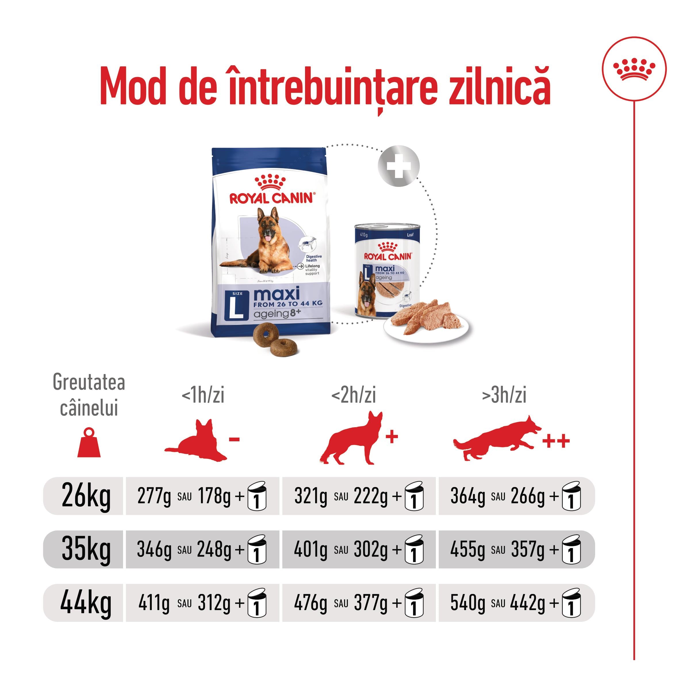 ROYAL CANIN Maxi Ageing 8+, hrană uscată câini, 15kg