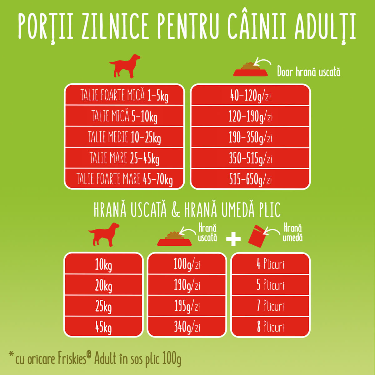 PURINA FRISKIES ACTIVE, cu Vită,  hrană uscată pentru câini, 15kg